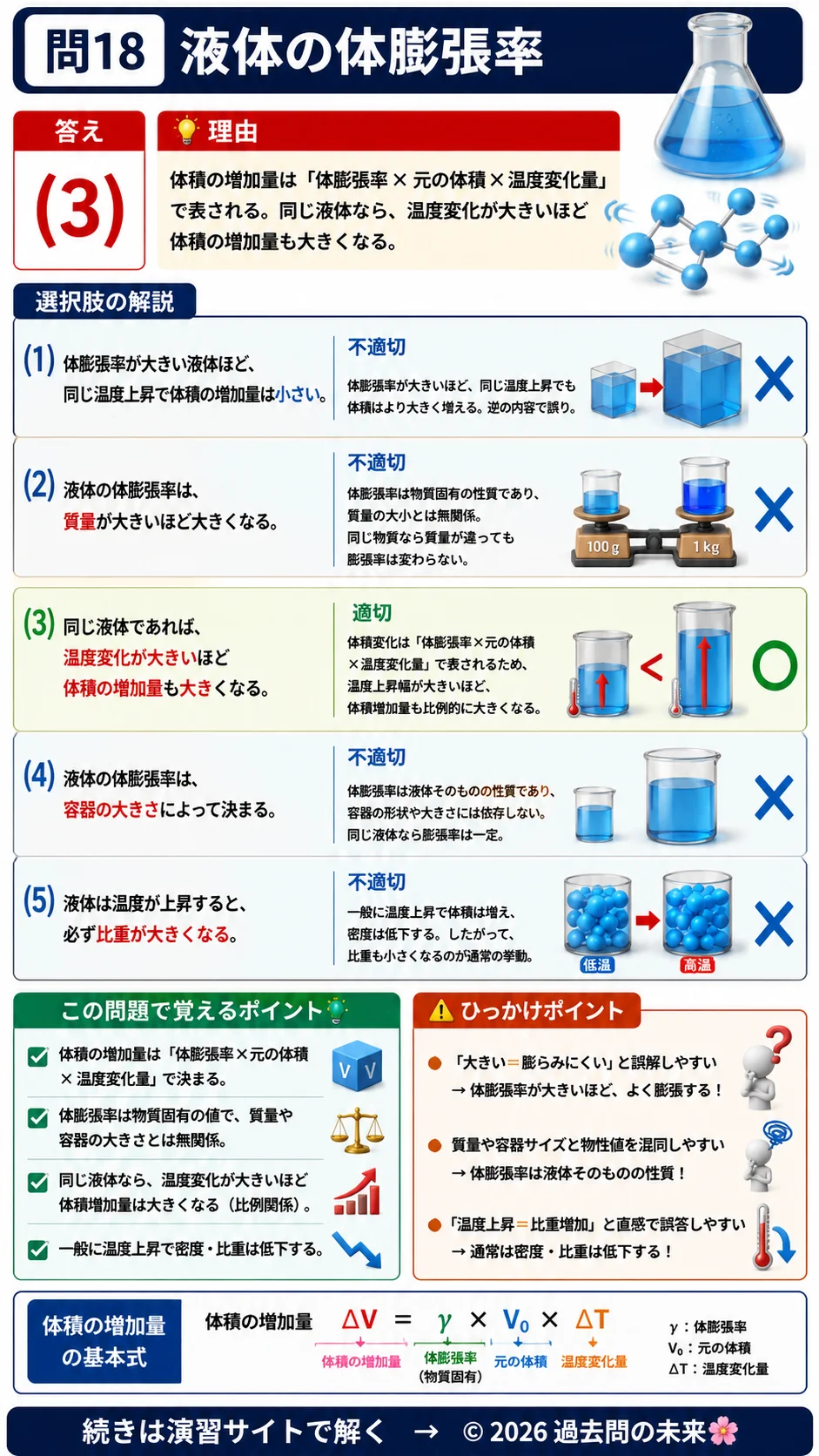 【危険物取扱者乙種４類予想問題４】｜問18｜液体の体膨張率｜物理・化学を解説する画像__otu4-04-butsuri-q18