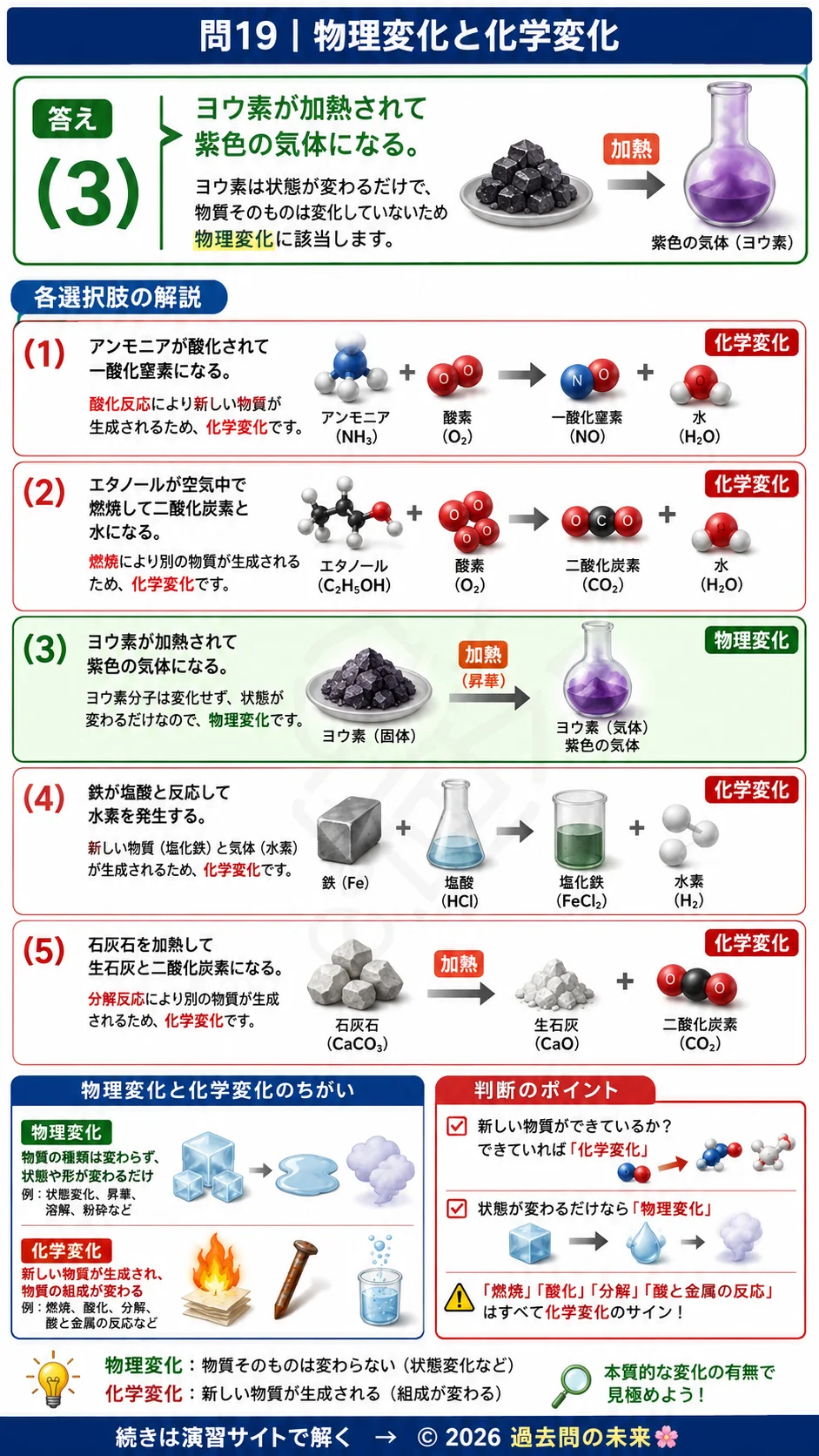 【危険物取扱者乙種４類予想問題４】｜問19｜物理変化と化学変化｜物理・化学を解説する画像__otu4-04-butsuri-q19