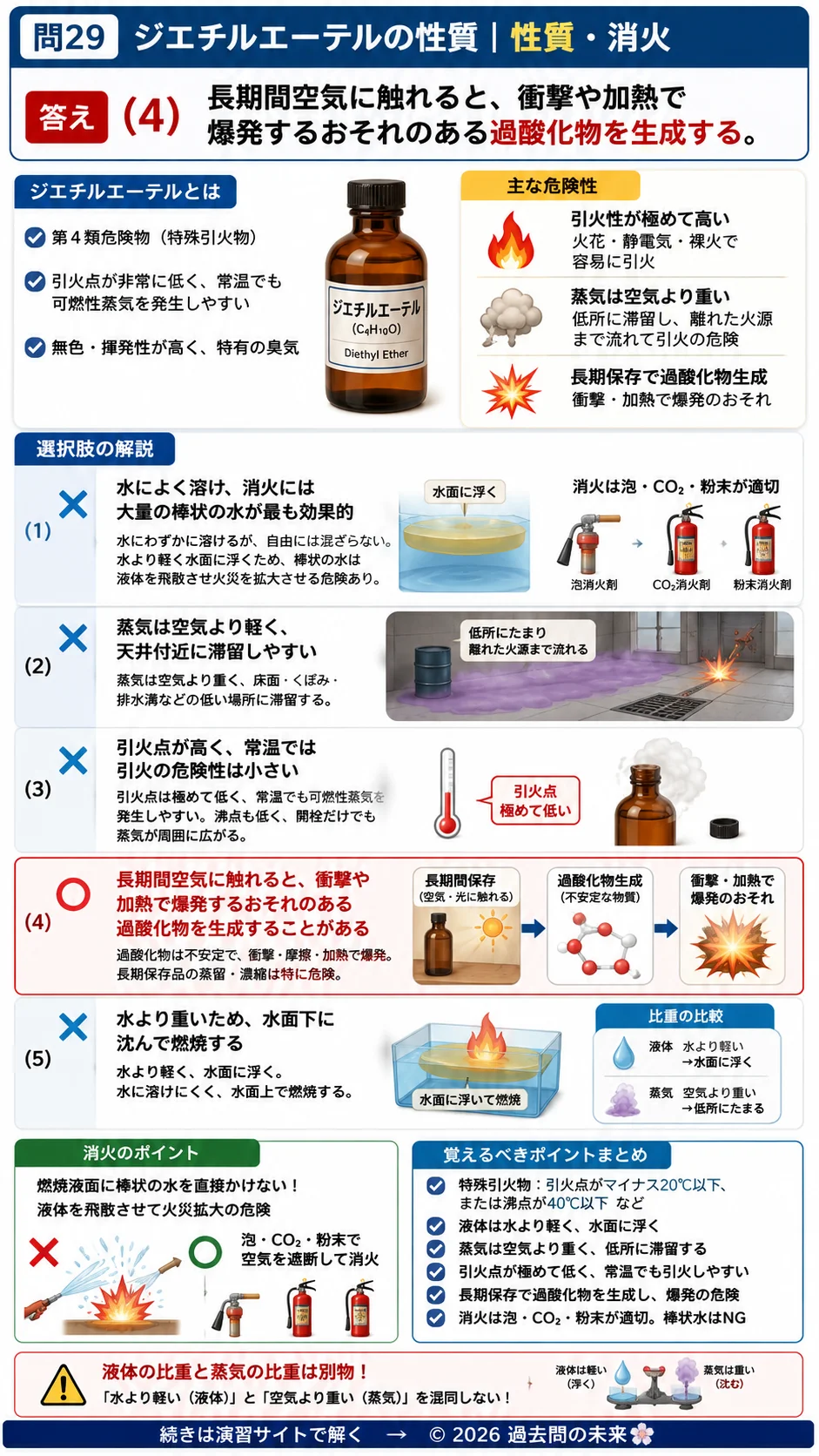 【危険物取扱者乙種４類予想問題４】｜問29｜ジエチルエーテルの性質｜性質・消火を解説する画像__otu4-04-seishitsu-q29
