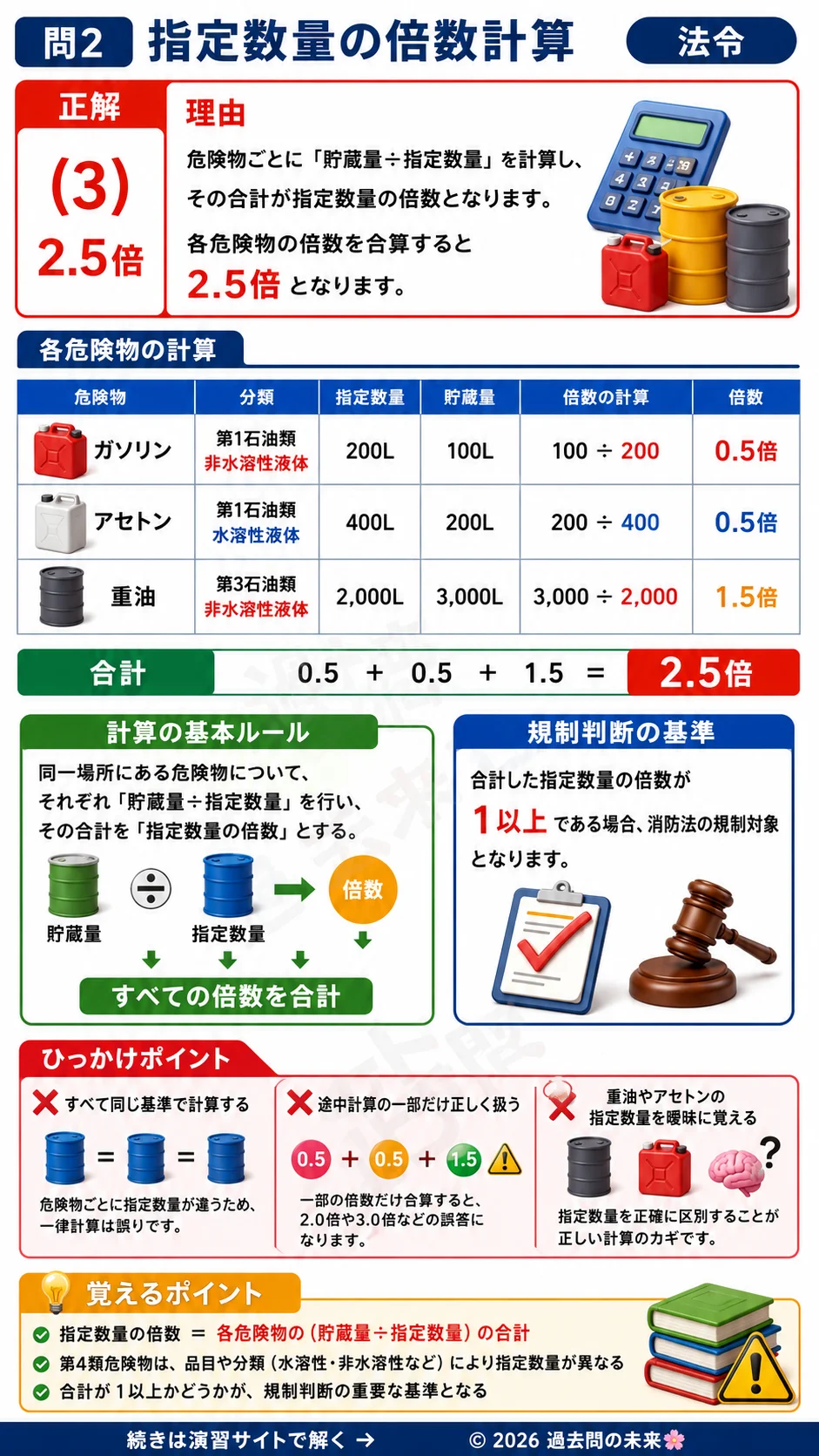 【危険物取扱者乙種４類予想問題４】｜問2｜指定数量の倍数計算｜法令を解説する画像__otu4-04-hourei-q2