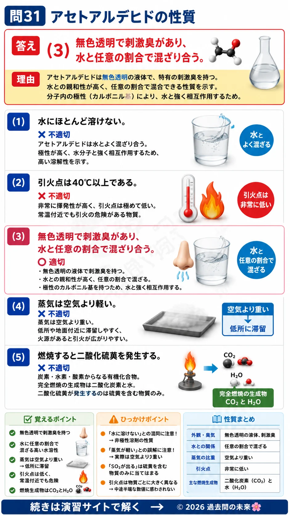 【危険物取扱者乙種４類予想問題４】｜問31｜アセトアルデヒドの性質｜性質・消火を解説する画像__otu4-04-seishitsu-q31