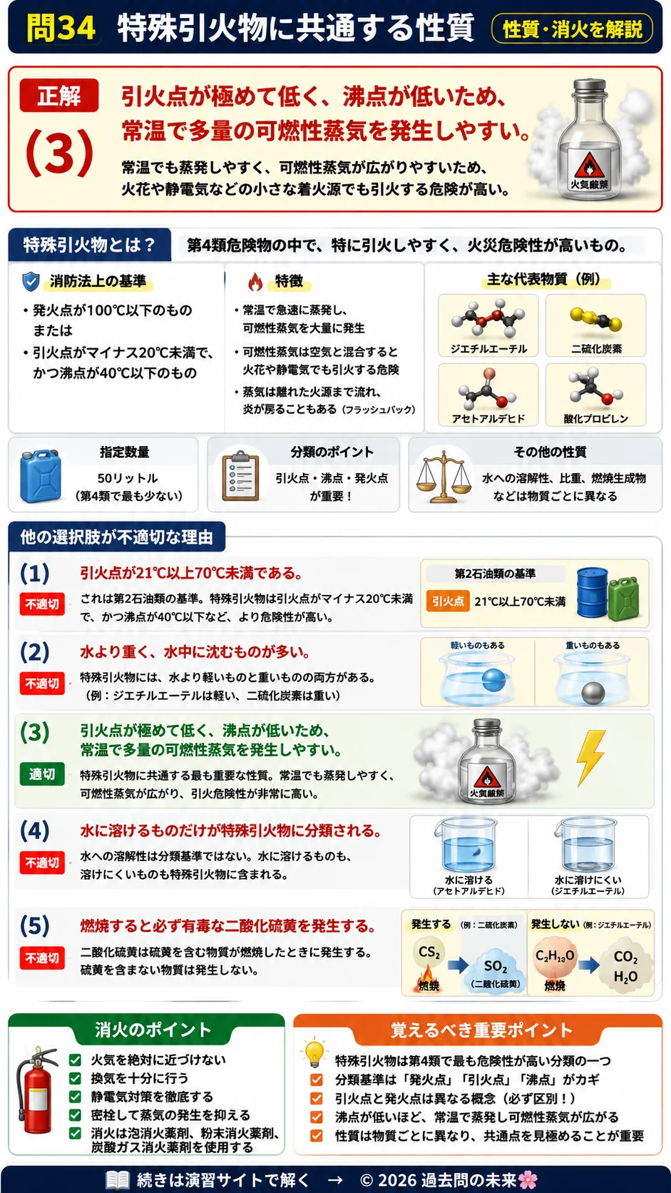 【危険物取扱者乙種４類予想問題４】｜問34｜特殊引火物に共通する性質｜性質・消火を解説する画像__otu4-04-seishitsu-q34