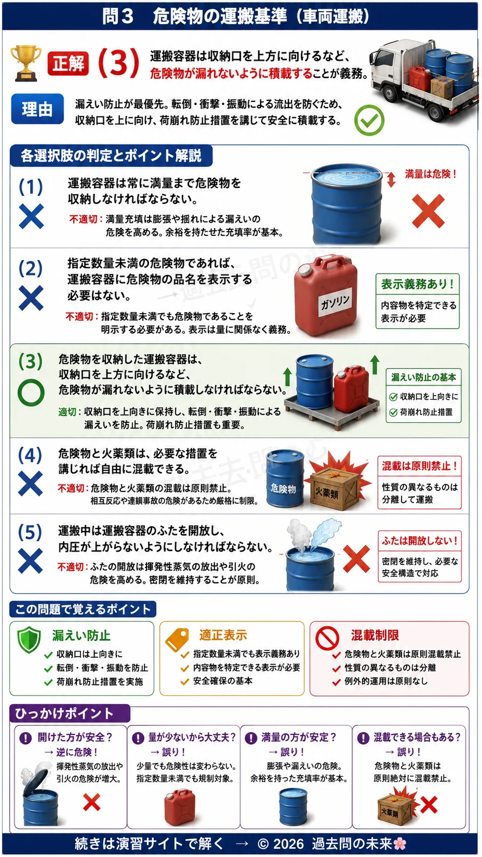【危険物取扱者乙種４類予想問題４】｜問3｜危険物の運搬基準｜法令を解説する画像__otu4-04-hourei-q3