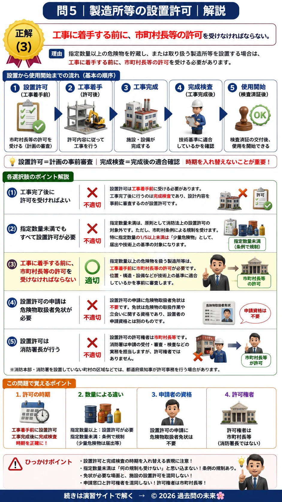 【危険物取扱者乙種４類予想問題４】｜問5｜製造所等の設置許可｜法令を解説する画像__otu4-04-hourei-q5