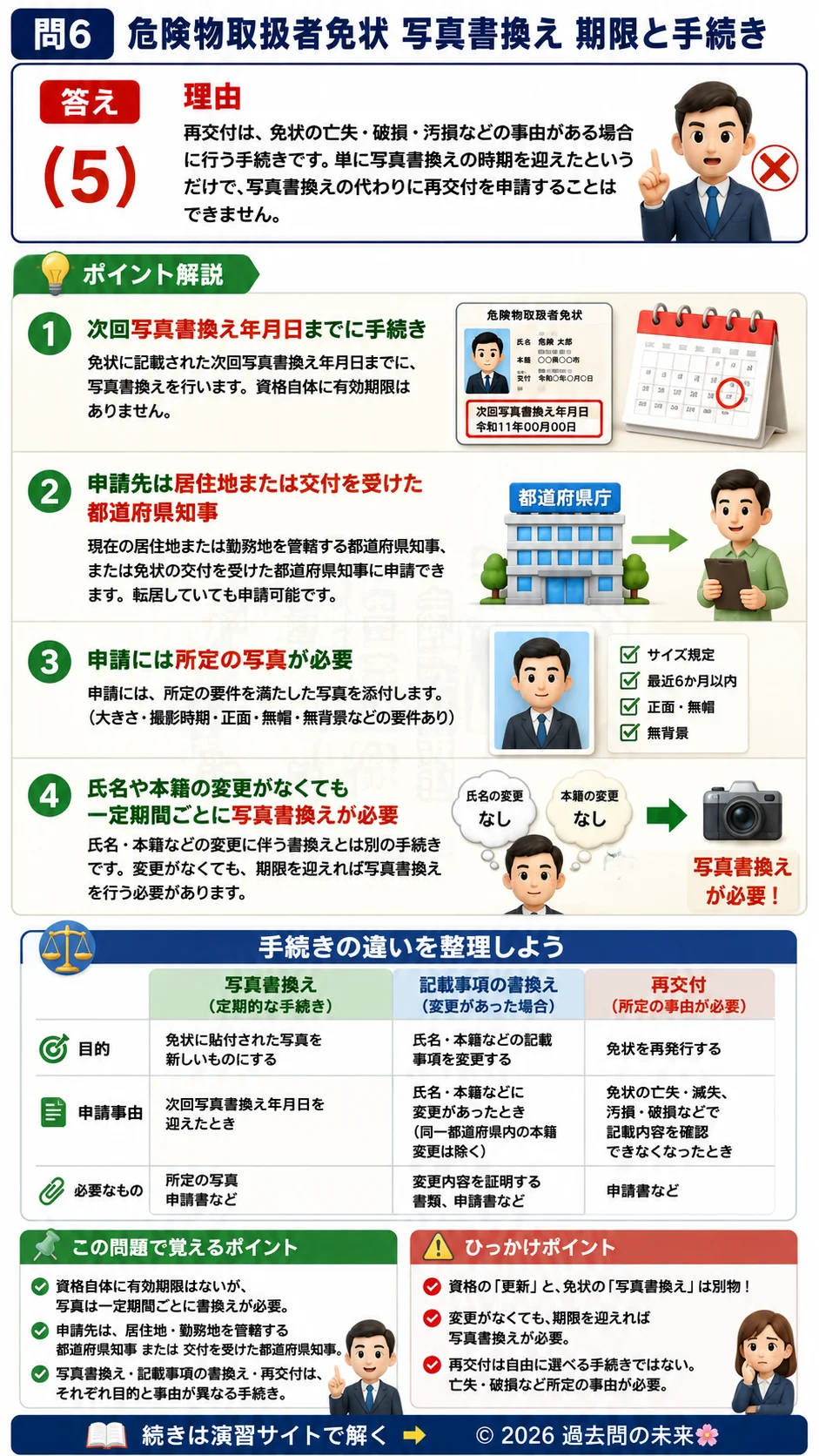 【危険物取扱者乙種４類予想問題４】｜問6｜危険物取扱者免状 写真書換え 期限と手続き｜法令を解説する画像__otu4-04-hourei-q6
