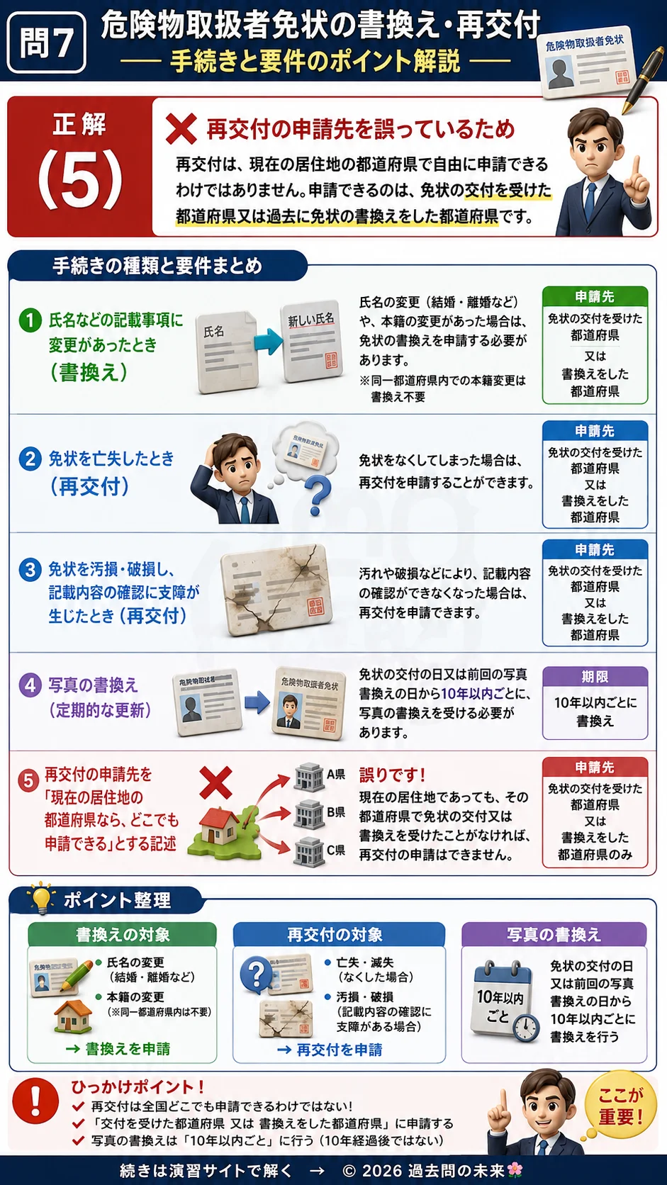 【危険物取扱者乙種４類予想問題４】｜問7｜危険物取扱者免状 書換え 再交付 手続きと要件｜法令を解説する画像__otu4-04-hourei-q7
