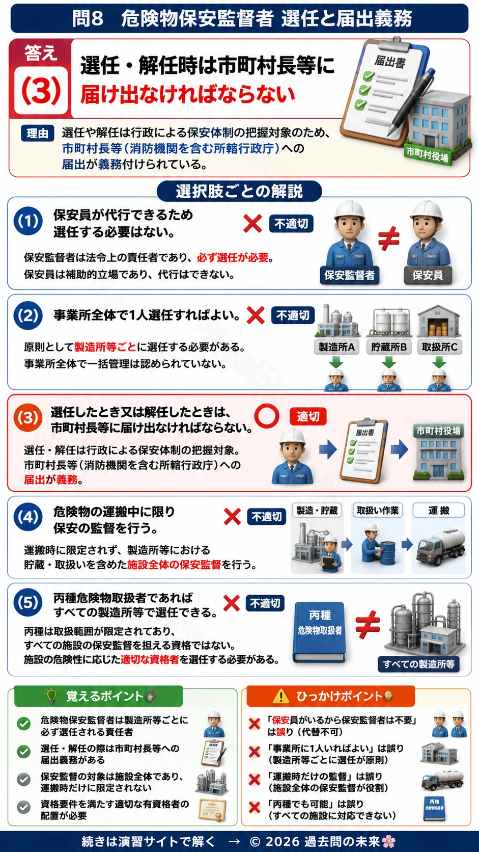 【危険物取扱者乙種４類予想問題４】｜問8｜危険物保安監督者 選任と届出義務｜法令を解説する画像__otu4-04-hourei-q8