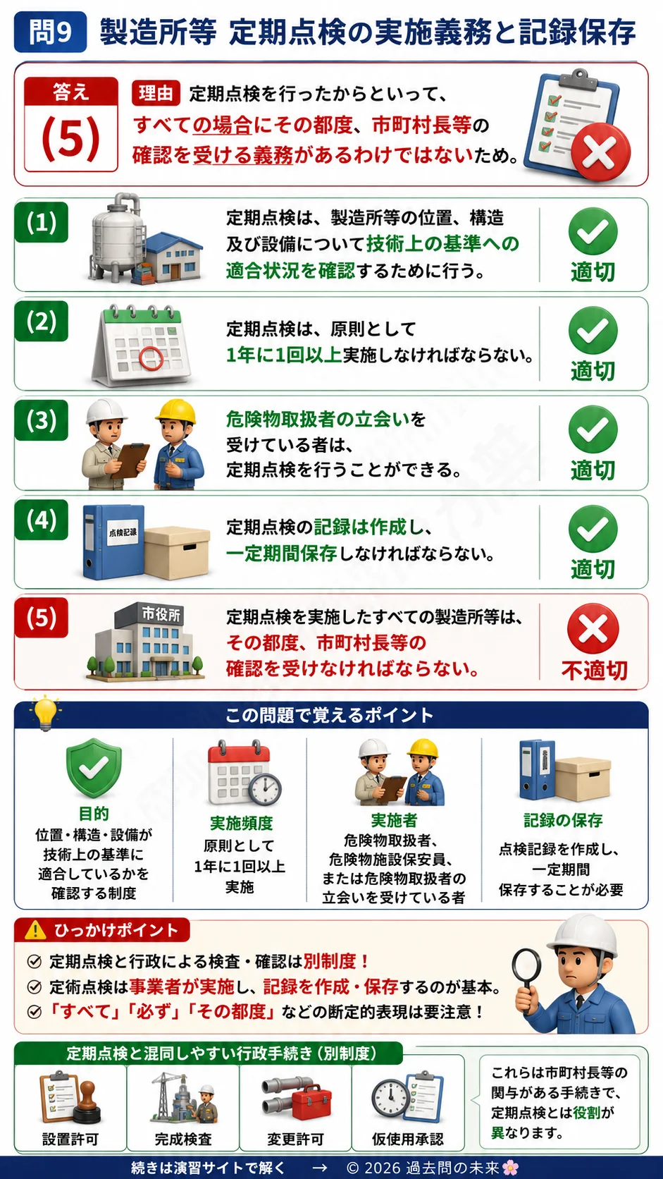 【危険物取扱者乙種４類予想問題４】｜問9｜製造所等 定期点検の実施義務と記録保存｜法令を解説する画像__otu4-04-hourei-q9