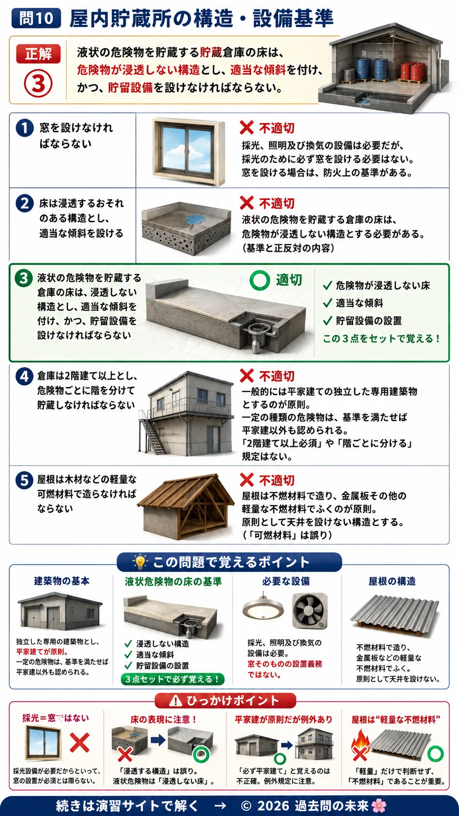【危険物取扱者乙種４類予想問題５】｜問10｜屋内貯蔵所の構造・設備基準｜法令を解説する画像__otu4-05-hourei-q10