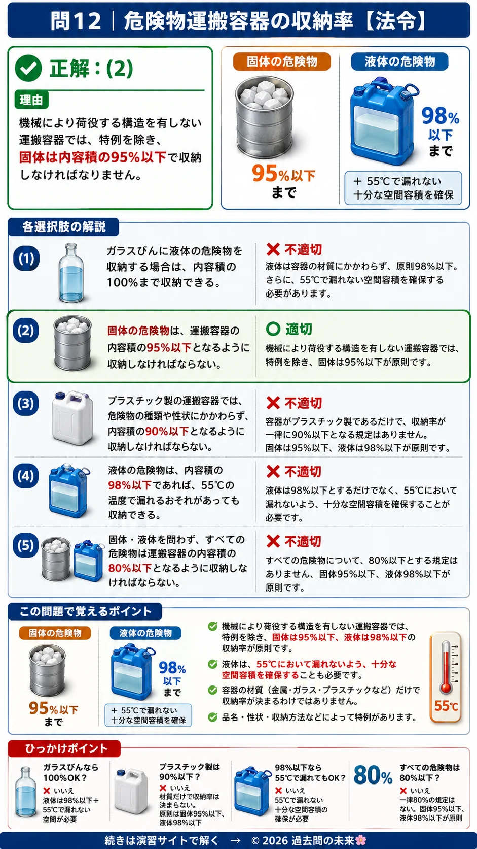 【危険物取扱者乙種４類予想問題５】｜問12｜危険物運搬容器の収納率｜法令を解説する画像__otu4-05-hourei-q12