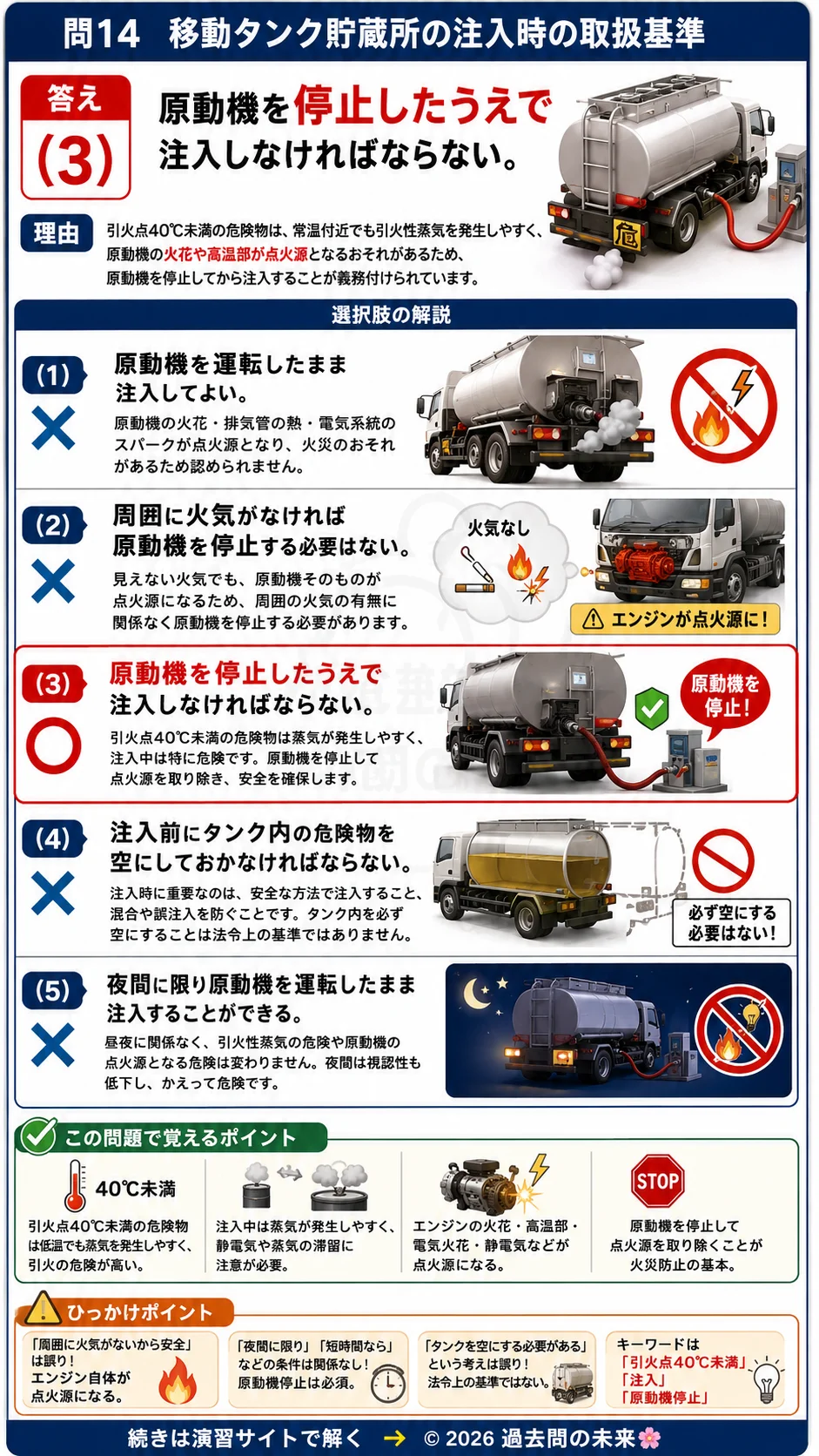 【危険物取扱者乙種４類予想問題５】｜問14｜移動タンク貯蔵所の注入時の取扱基準｜法令を解説する画像__otu4-05-hourei-q14