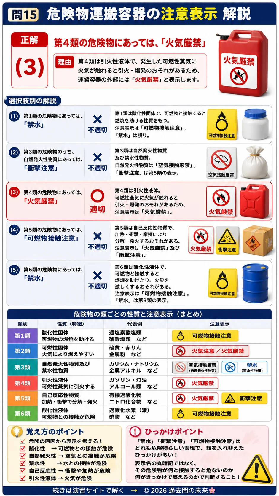 【危険物取扱者乙種４類予想問題５】｜問15｜危険物運搬容器の注意表示｜法令を解説する画像__otu4-05-hourei-q15