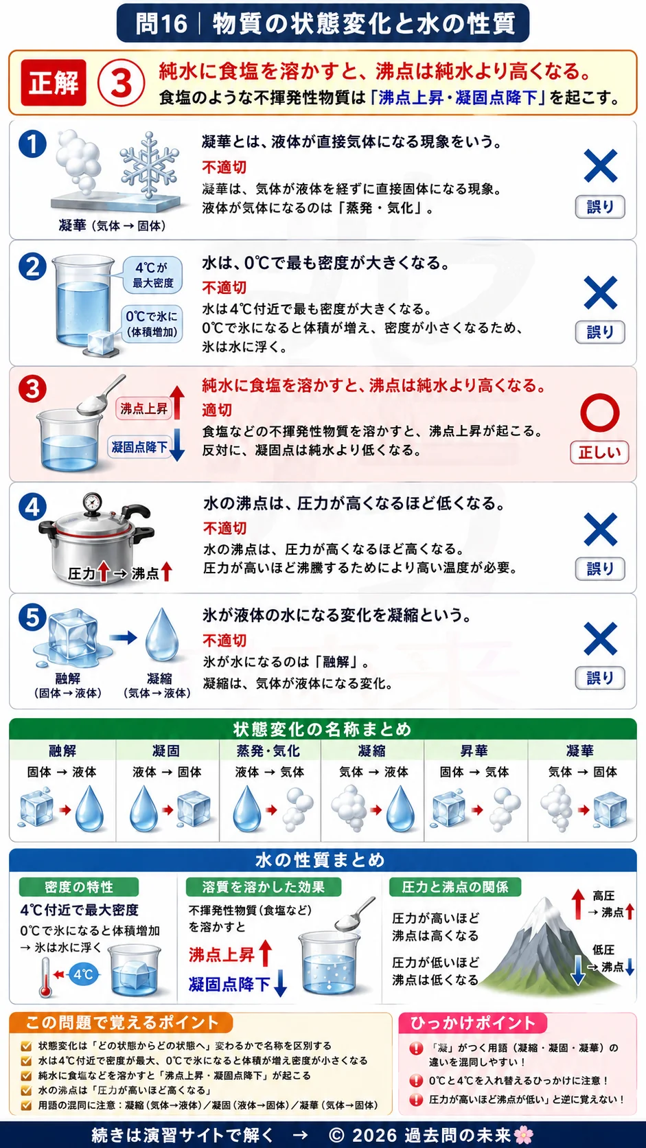 【危険物取扱者乙種４類予想問題５】｜問16｜物質の状態変化と水の性質｜物理・化学を解説する画像__otu4-05-butsuri-q16