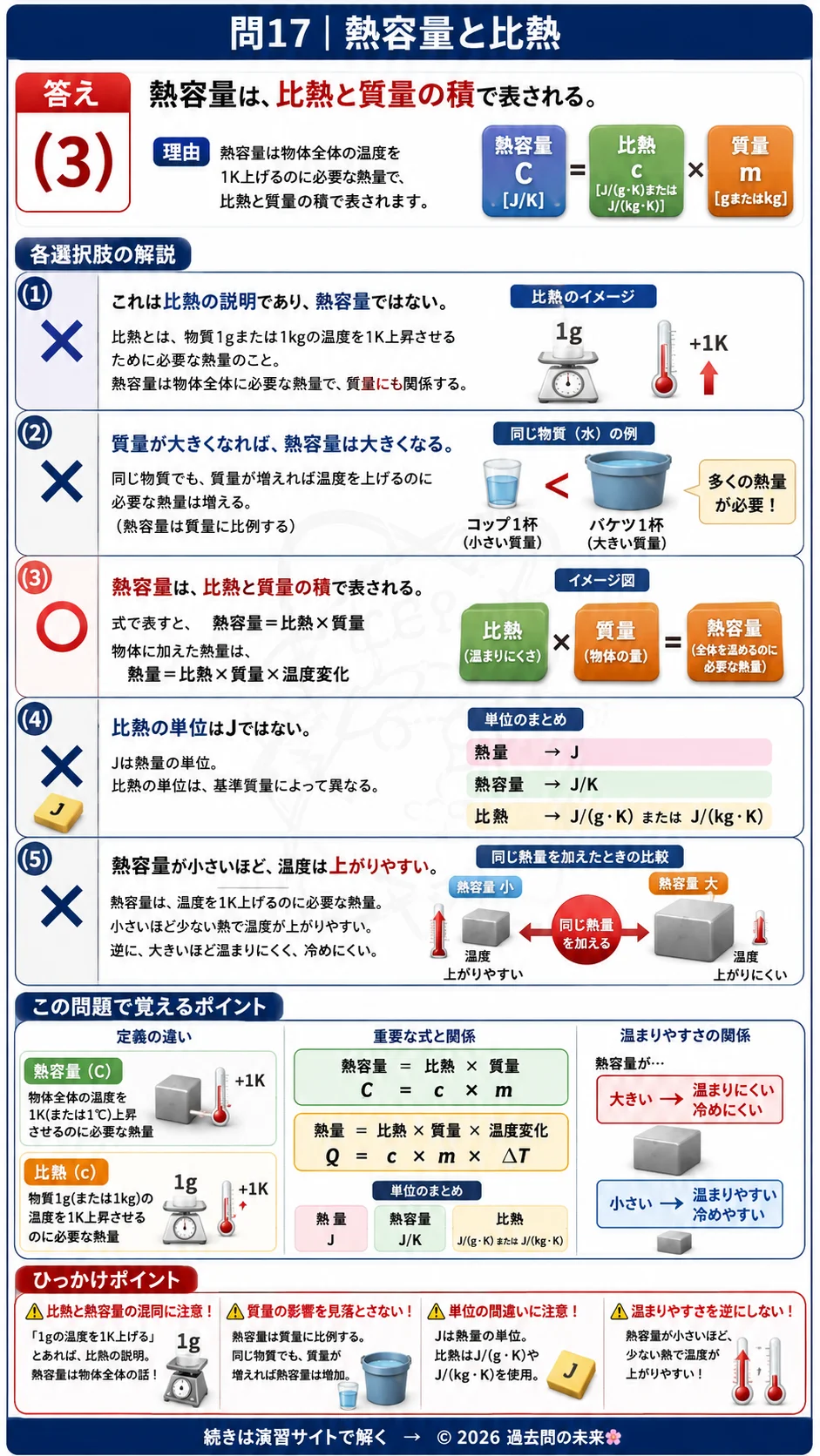 【危険物取扱者乙種４類予想問題５】｜問17｜熱容量と比熱｜物理・化学を解説する画像__otu4-05-butsuri-q17