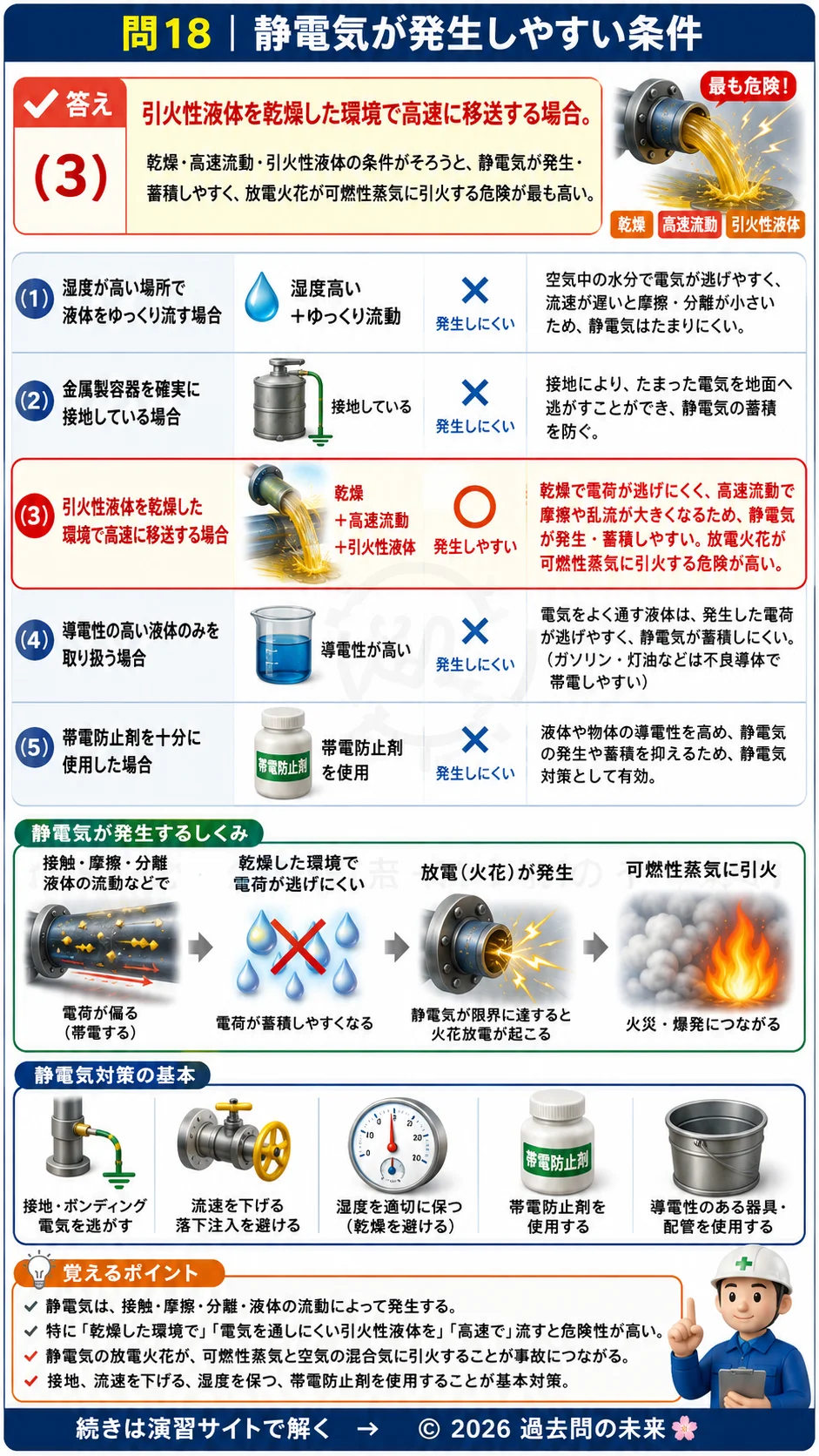 【危険物取扱者乙種４類予想問題５】｜問18｜静電気が発生しやすい条件｜物理・化学を解説する画像__otu4-05-butsuri-q18