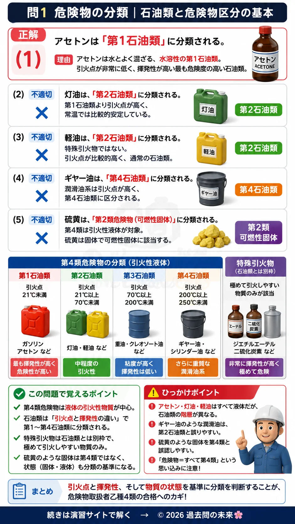 【危険物取扱者乙種４類予想問題５】｜問1｜危険物の分類｜法令を解説する画像__otu4-05-hourei-q1