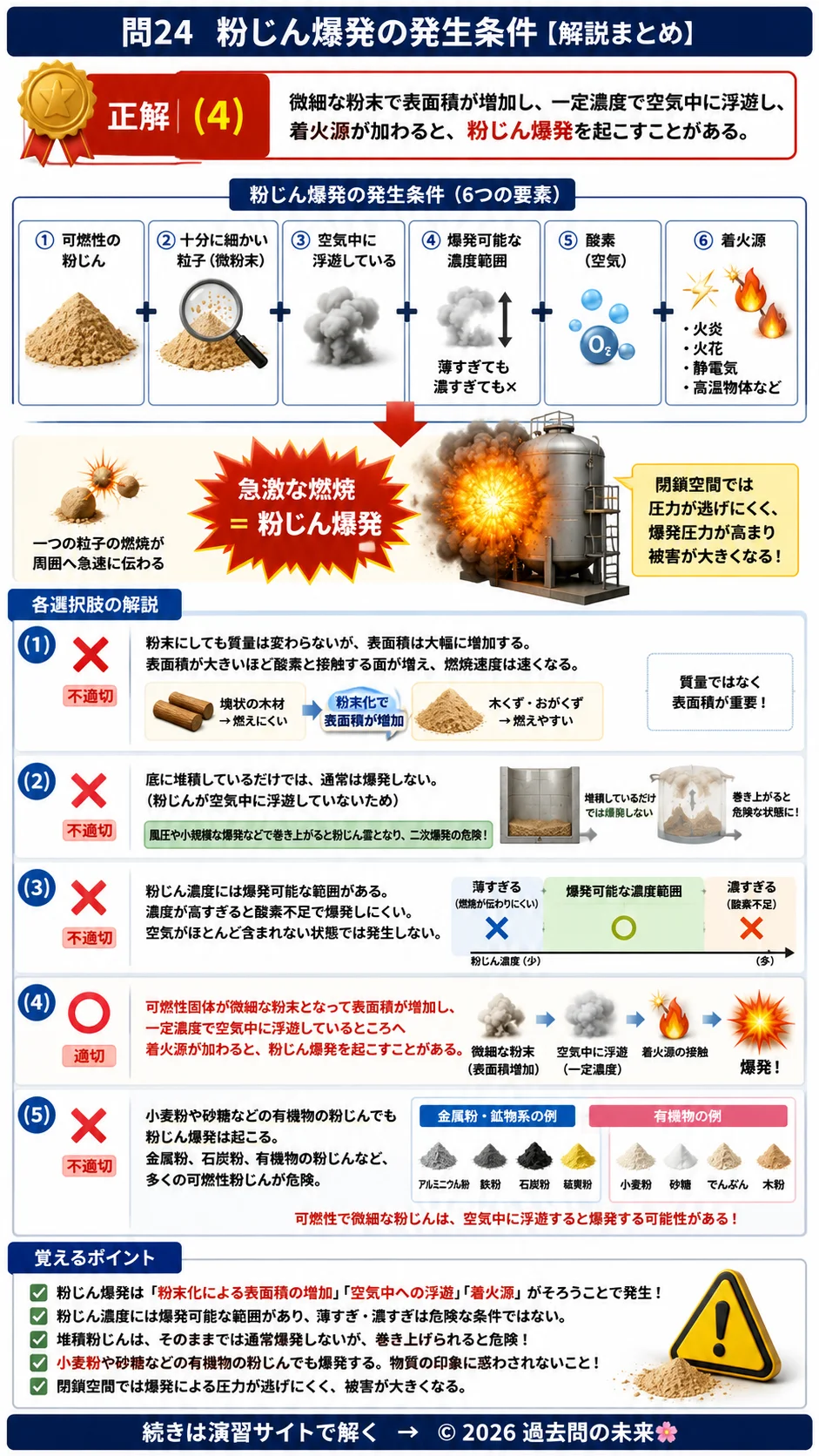 【危険物取扱者乙種４類予想問題５】｜問24｜粉じん爆発の発生条件　粉末化による表面積増加、空気中への浮遊、着火源｜物理・化学を解説する画像__otu4-05-butsuri-q24
