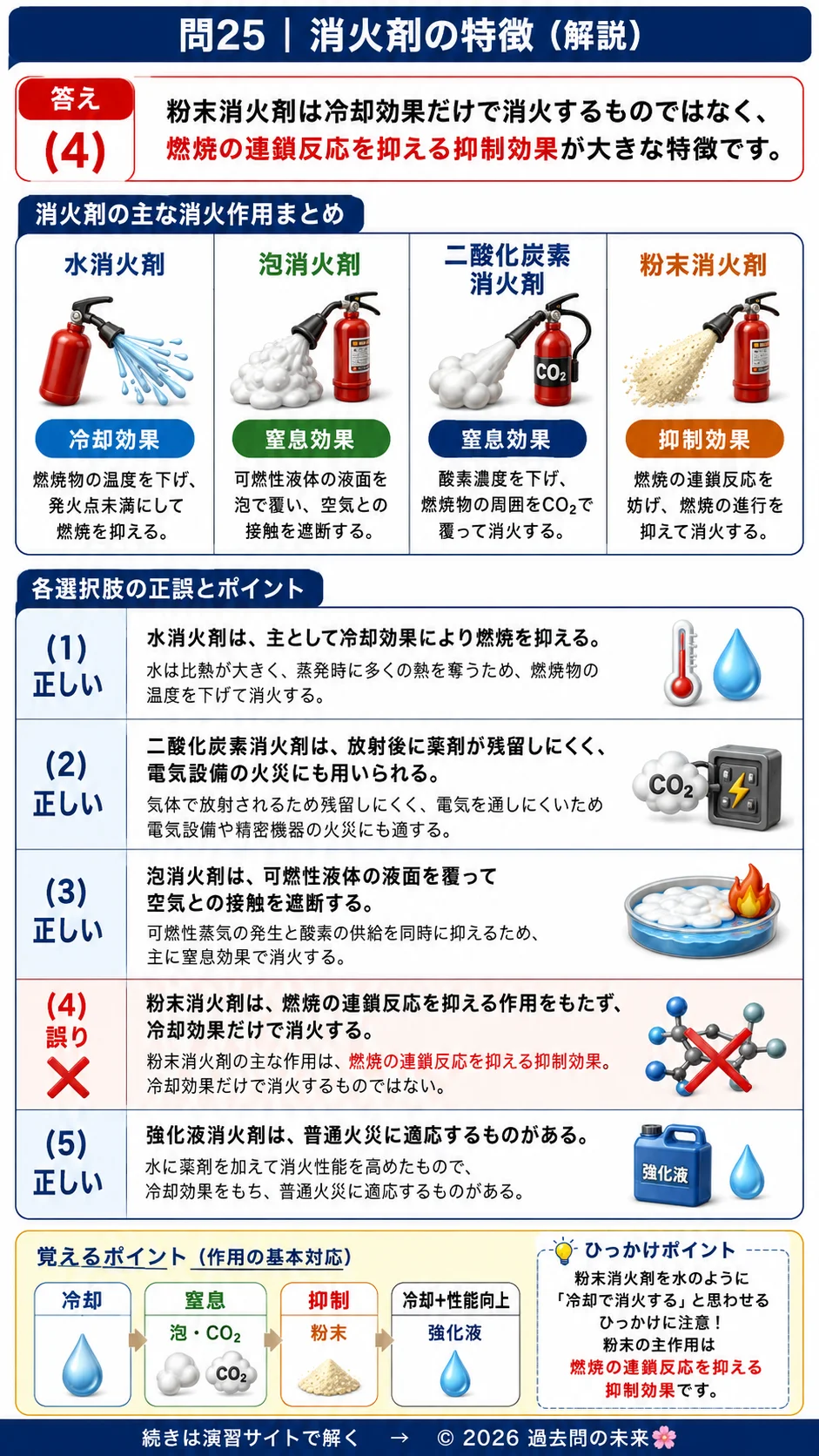 【危険物取扱者乙種４類予想問題５】｜問25｜消火剤の特徴 水消火剤 粉末消火剤 泡消火剤 二酸化炭素消火剤｜物理・化学を解説する画像__otu4-05-butsuri-q25