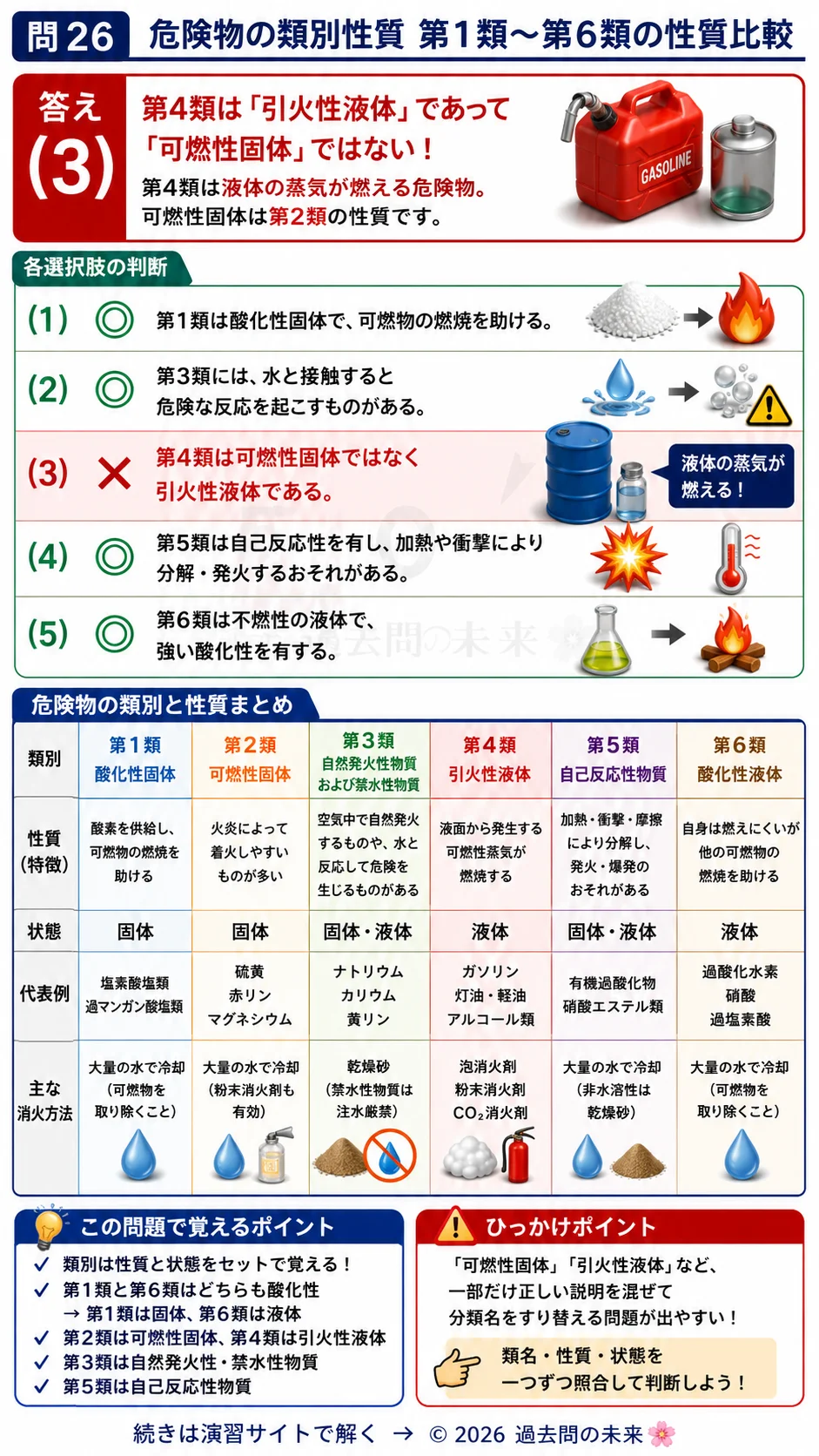 【危険物取扱者乙種４類予想問題５】｜問26｜危険物の類別性質 第1類から第6類の性質比較｜性質・消火を解説する画像__otu4-05-seishitsu-q26