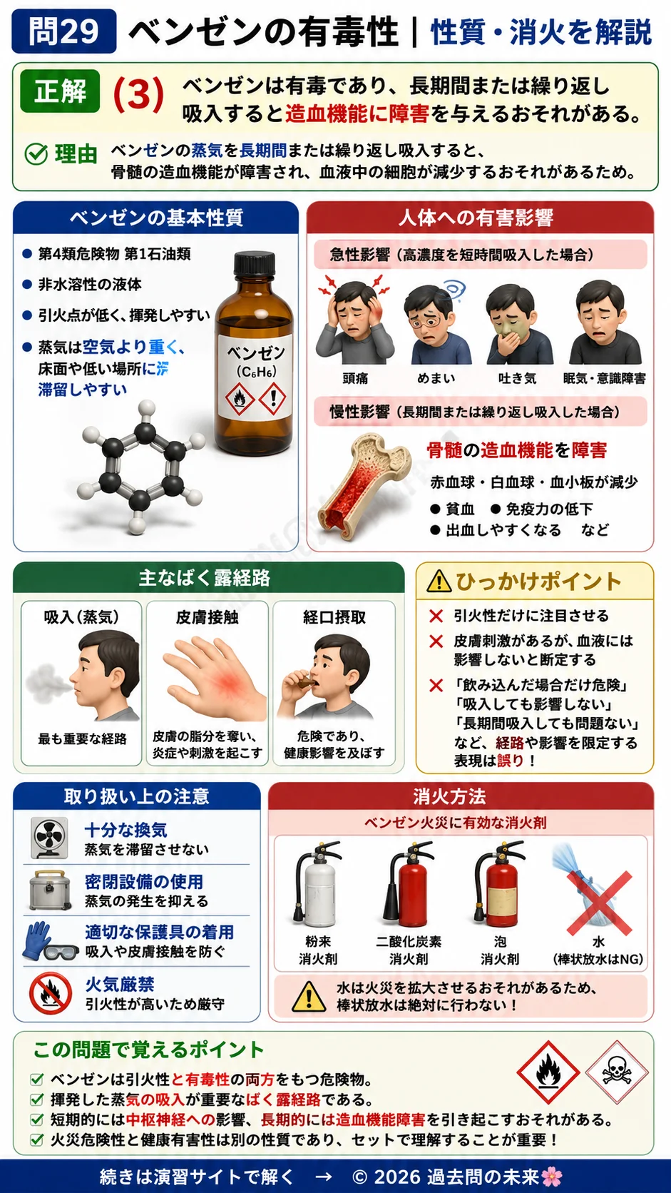 【危険物取扱者乙種４類予想問題５】｜問29｜ベンゼンの有毒性｜性質・消火を解説する画像__otu4-05-seishitsu-q29
