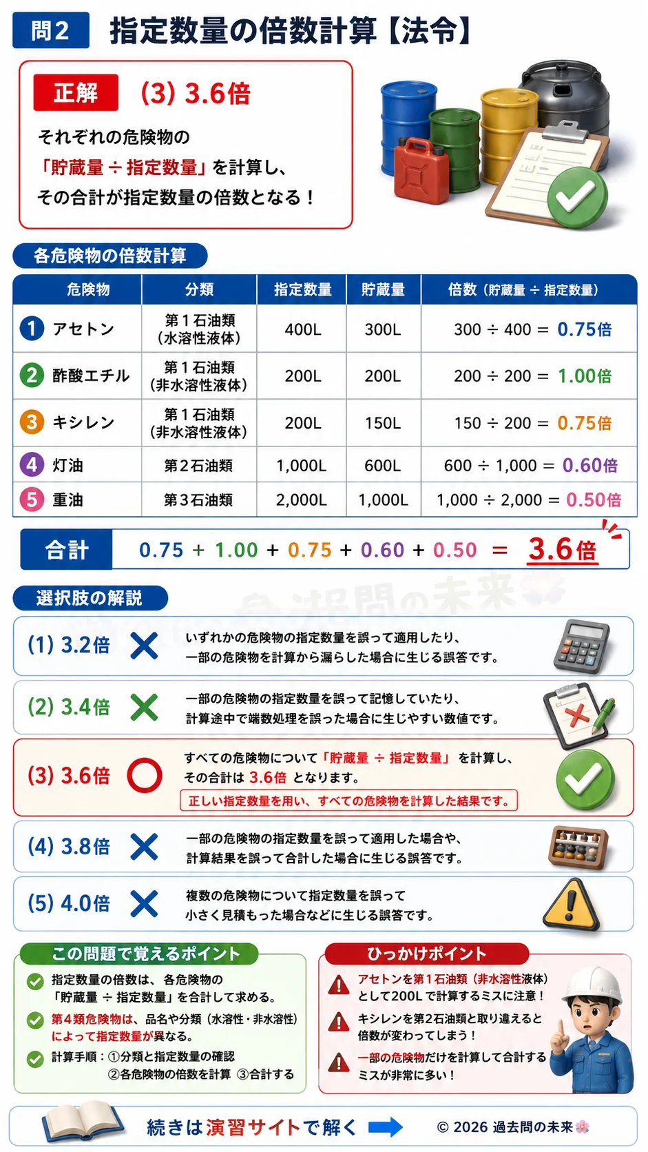 【危険物取扱者乙種４類予想問題５】｜問2｜指定数量の倍数計算｜法令を解説する画像__otu4-05-hourei-q2