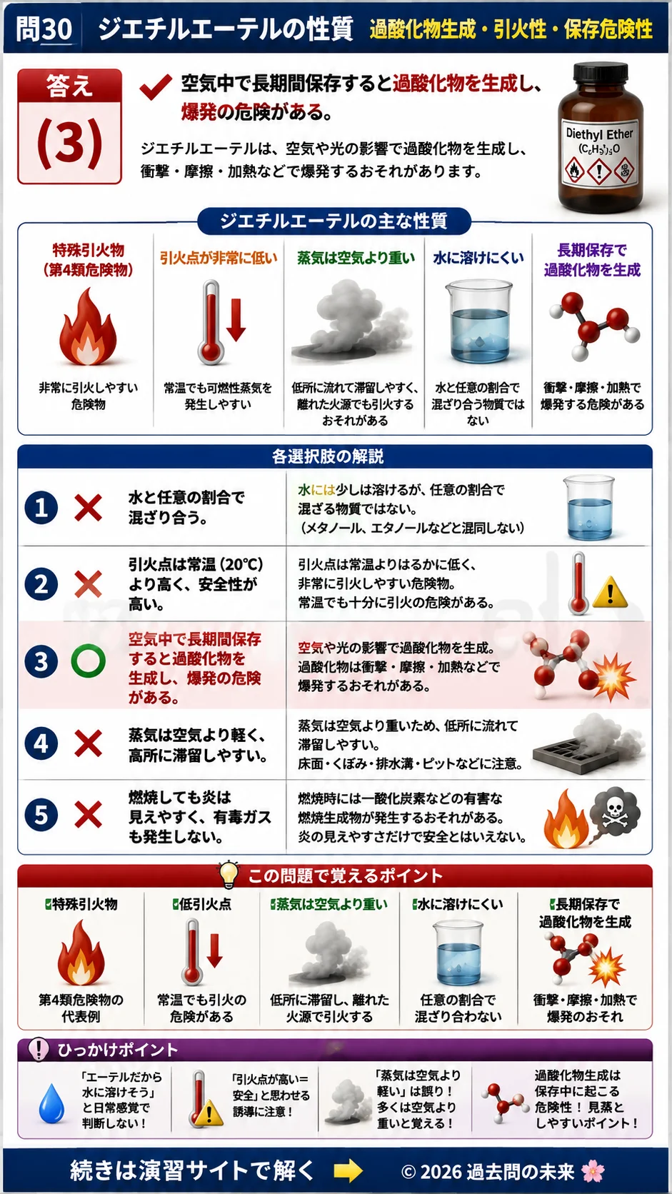 【危険物取扱者乙種４類予想問題５】｜問30｜ジエチルエーテルの性質 過酸化物生成 引火性 保存危険性｜性質・消火を解説する画像__otu4-05-seishitsu-q30