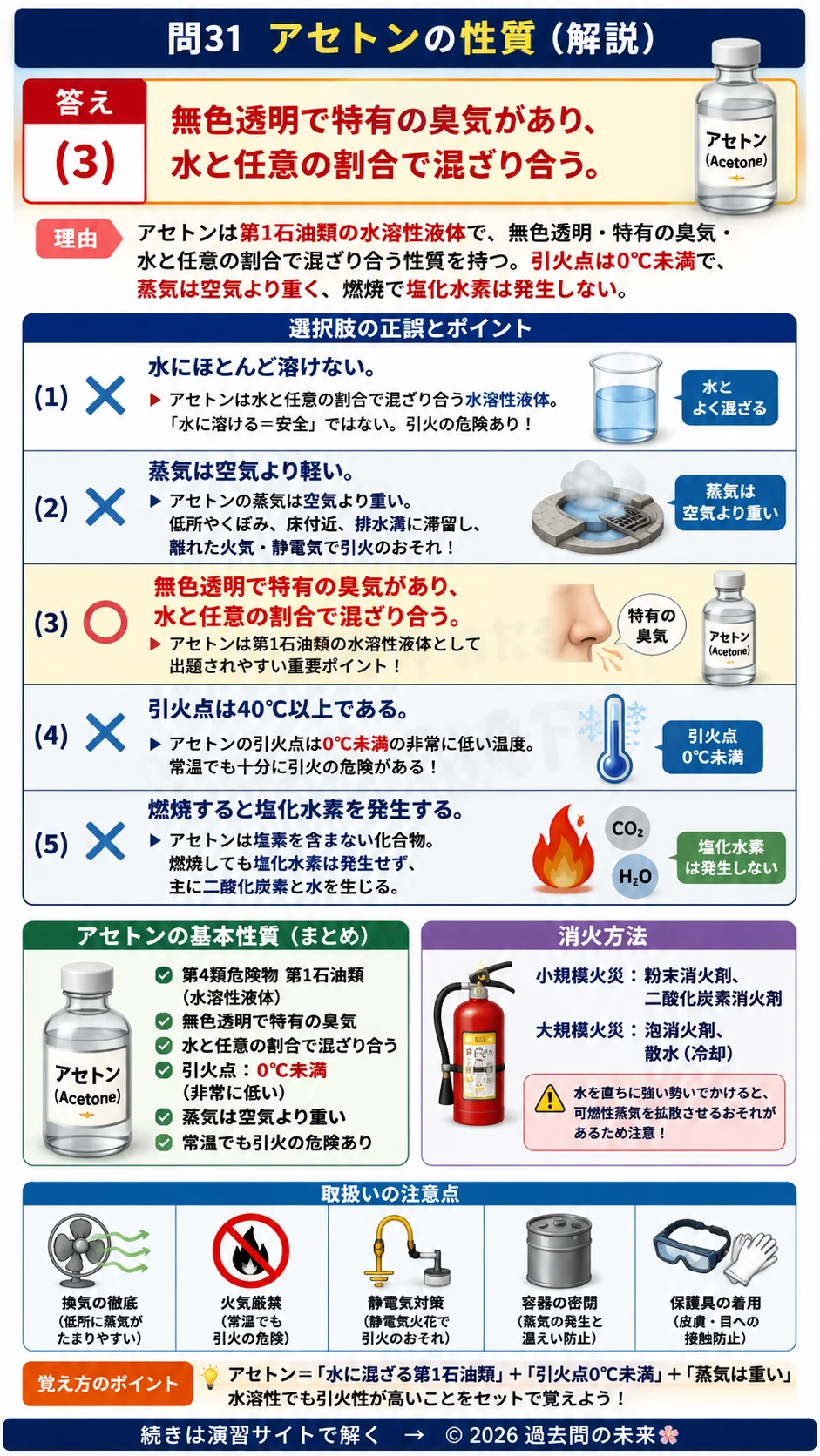 【危険物取扱者乙種４類予想問題５】｜問31｜アセトンの性質｜性質・消火を解説する画像__otu4-05-seishitsu-q31