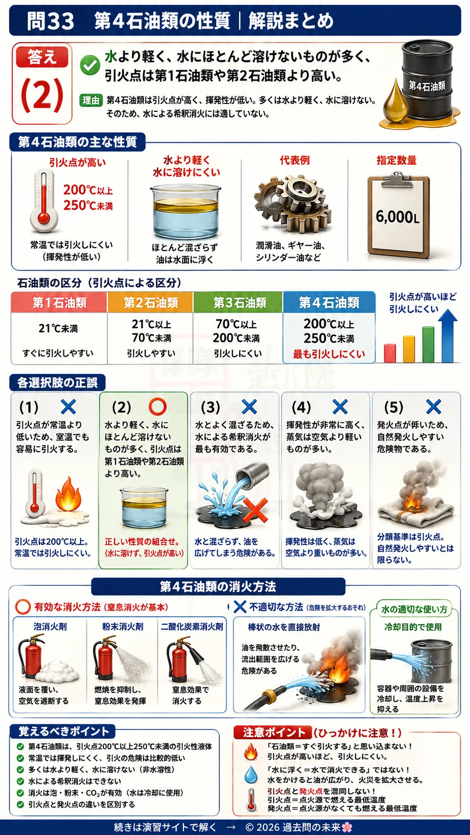 【危険物取扱者乙種４類予想問題５】｜問33｜第4石油類の性質｜性質・消火を解説する画像__otu4-05-seishitsu-q33