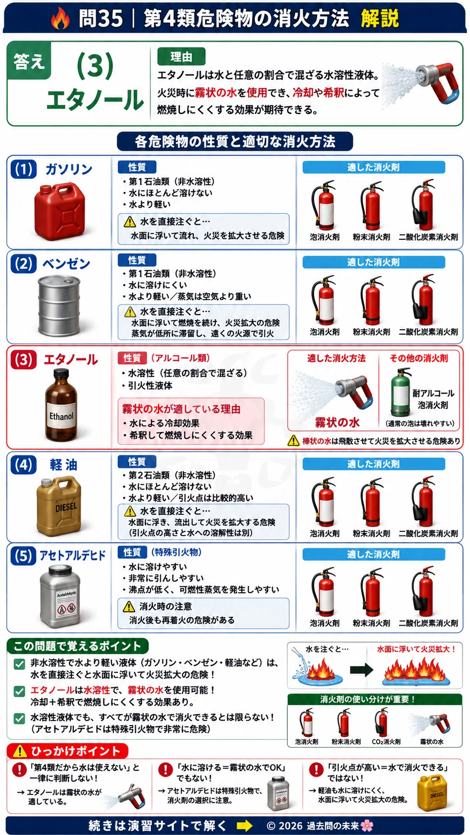 【危険物取扱者乙種４類予想問題５】｜問35｜第4類危険物の消火方法｜性質・消火を解説する画像__otu4-05-seishitsu-q35