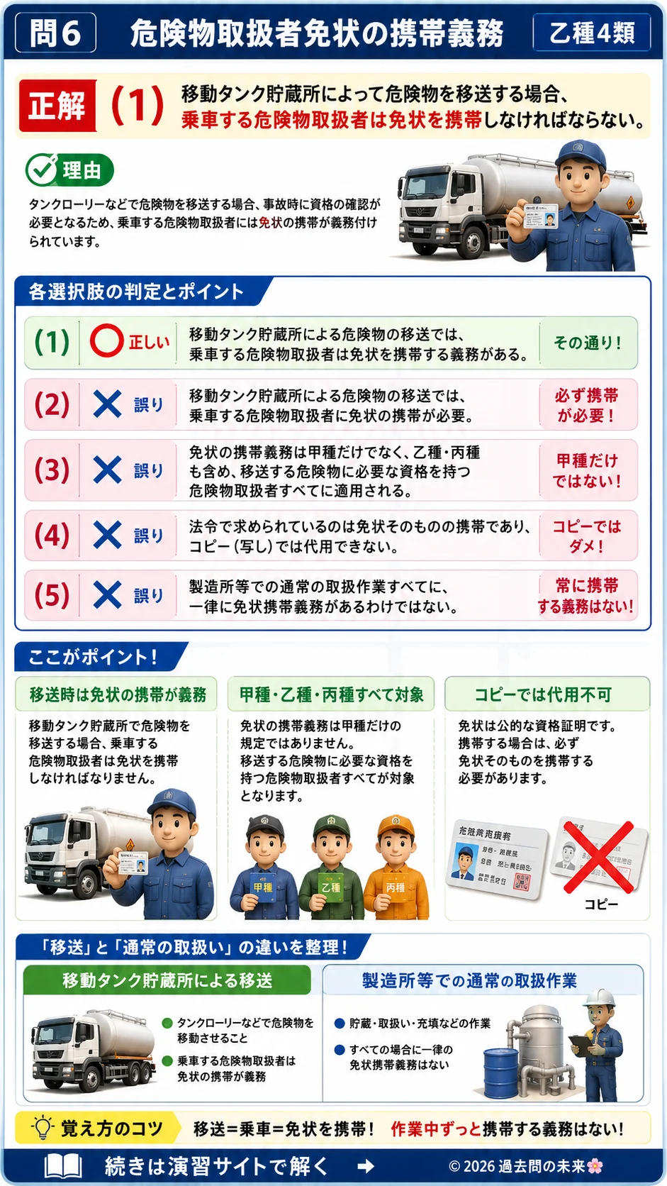 【危険物取扱者乙種４類予想問題５】｜問6｜危険物取扱者免状の携帯義務｜法令を解説する画像__otu4-05-hourei-q6