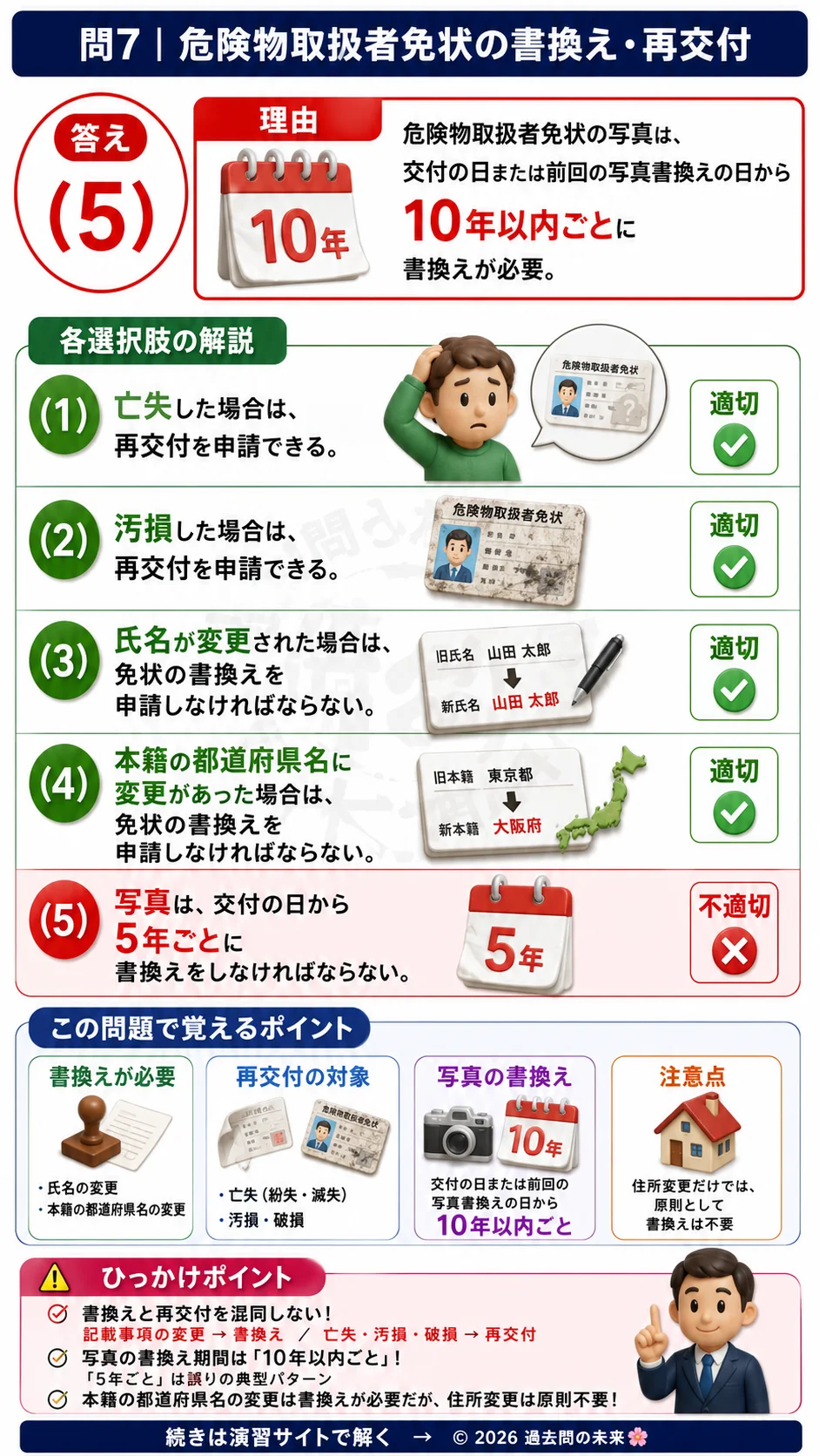 【危険物取扱者乙種４類予想問題５】｜問7｜危険物取扱者免状の書換え・再交付｜法令を解説する画像__otu4-05-hourei-q7