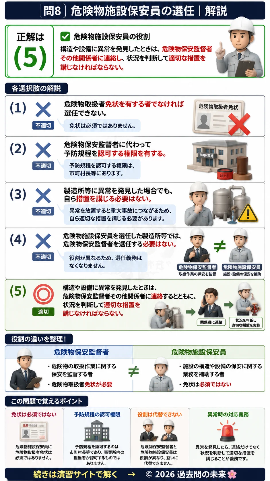【危険物取扱者乙種４類予想問題５】｜問8｜危険物施設保安員の選任｜法令を解説する画像__otu4-05-hourei-q8
