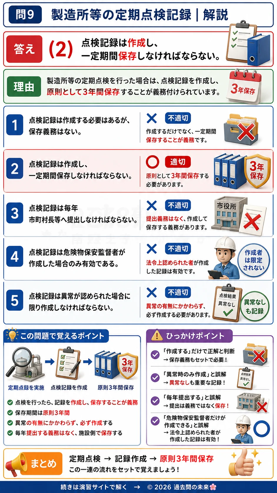 【危険物取扱者乙種４類予想問題５】｜問9｜製造所等の定期点検記録｜法令を解説する画像__otu4-05-hourei-q9
