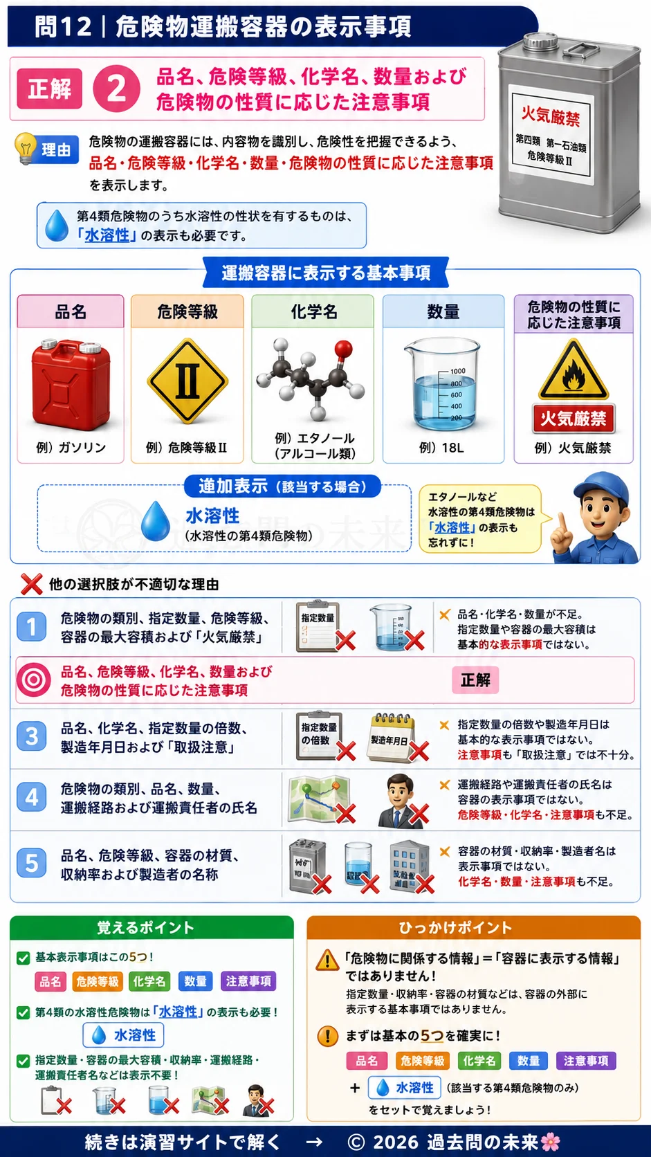【危険物取扱者乙種４類予想問題６】｜問12｜危険物運搬容器の表示事項 品名、危険等級、化学名、数量、注意事項｜法令を解説する画像__otu4-06-hourei-q12