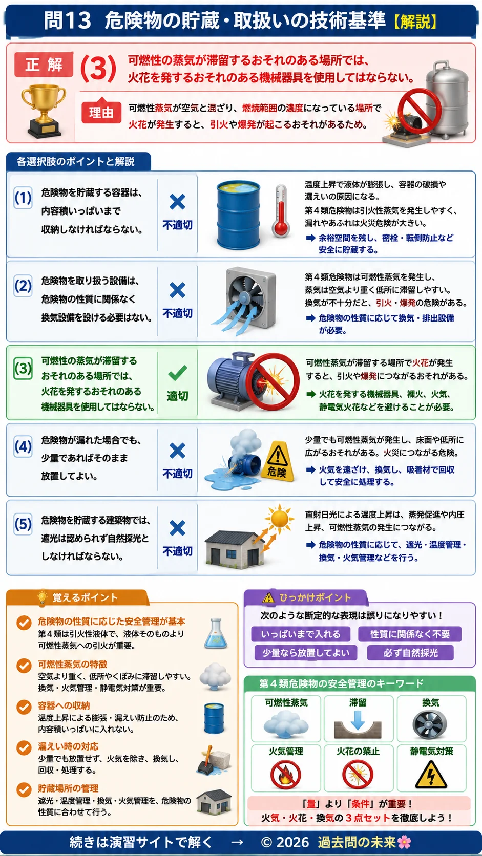 【危険物取扱者乙種４類予想問題６】｜問13｜危険物の貯蔵・取扱いの技術基準｜法令を解説する画像__otu4-06-hourei-q13