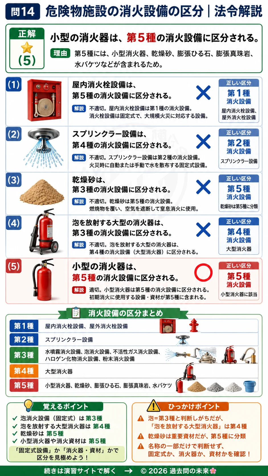 【危険物取扱者乙種４類予想問題６】｜問14｜危険物施設の消火設備の区分｜法令を解説する画像__otu4-06-hourei-q14