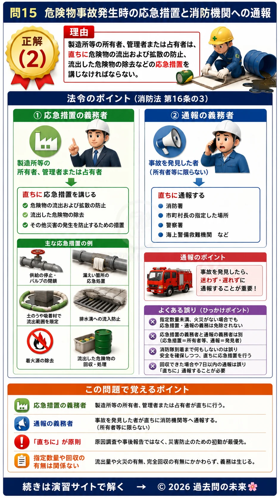 【危険物取扱者乙種４類予想問題６】｜問15｜危険物事故発生時の応急措置　流出・火災時の応急措置と消防機関への通報｜法令を解説する画像__otu4-06-hourei-q15