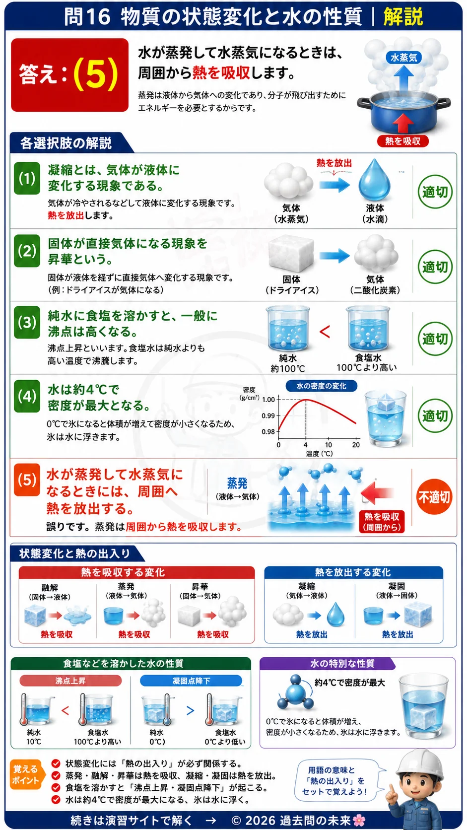 【危険物取扱者乙種４類予想問題６】｜問16｜物質の状態変化と水の性質｜物理・化学を解説する画像__otu4-06-butsuri-q16