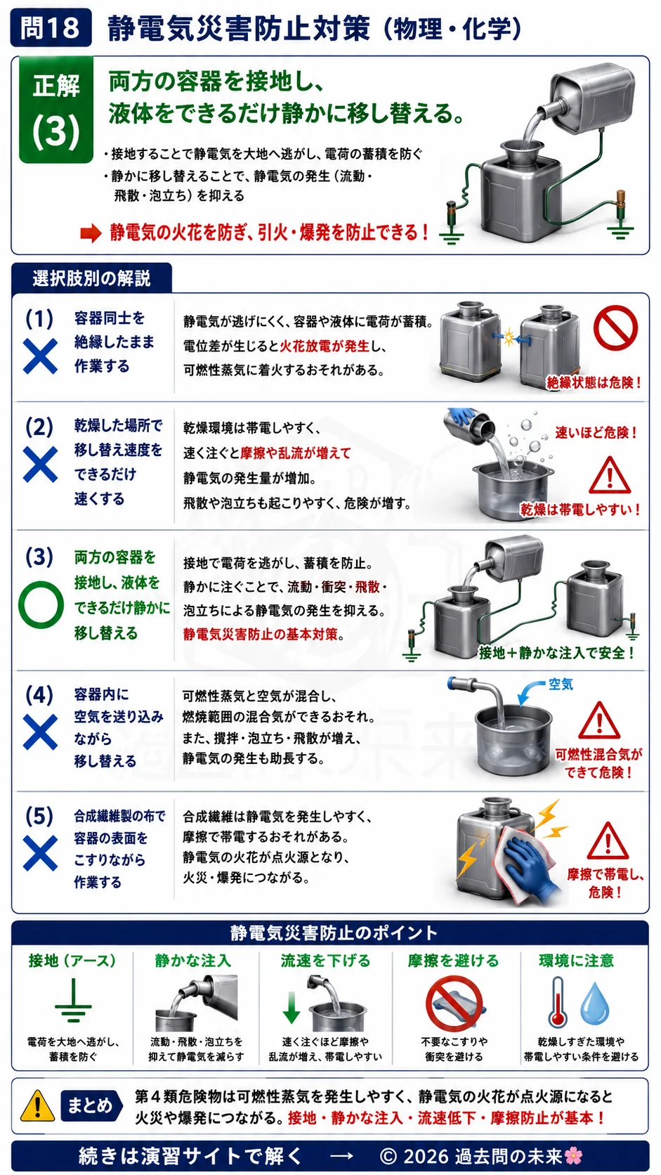【危険物取扱者乙種４類予想問題６】｜問18｜静電気災害防止対策｜物理・化学を解説する画像__otu4-06-butsuri-q18