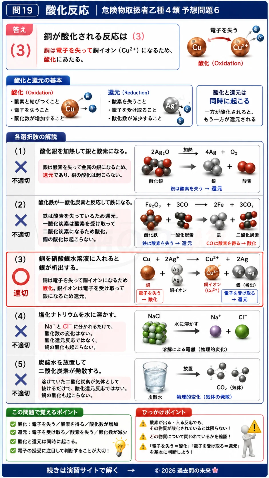 【危険物取扱者乙種４類予想問題６】｜問19｜酸化反応｜物理・化学を解説する画像__otu4-06-butsuri-q19