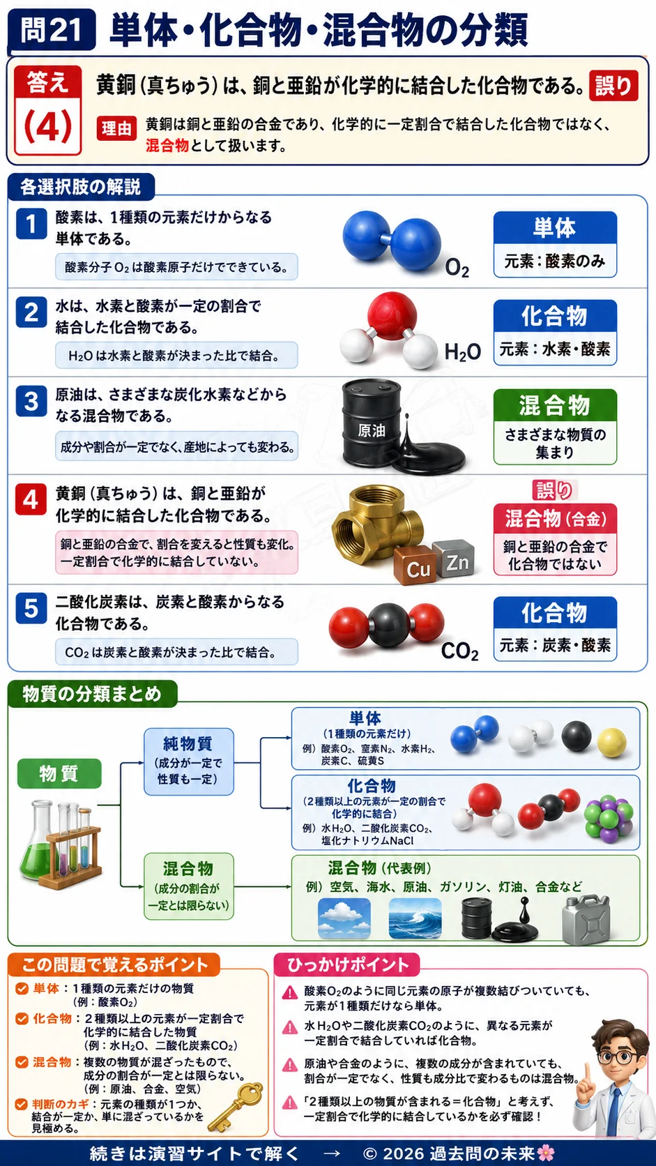 【危険物取扱者乙種４類予想問題６】｜問21｜単体・化合物・混合物の分類｜物理・化学を解説する画像__otu4-06-butsuri-q21