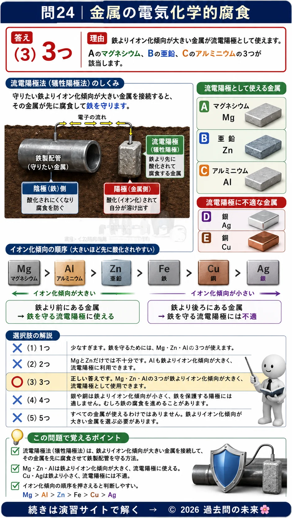 【危険物取扱者乙種４類予想問題６】｜問24｜金属の電気化学的腐食｜物理・化学を解説する画像__otu4-06-butsuri-q24