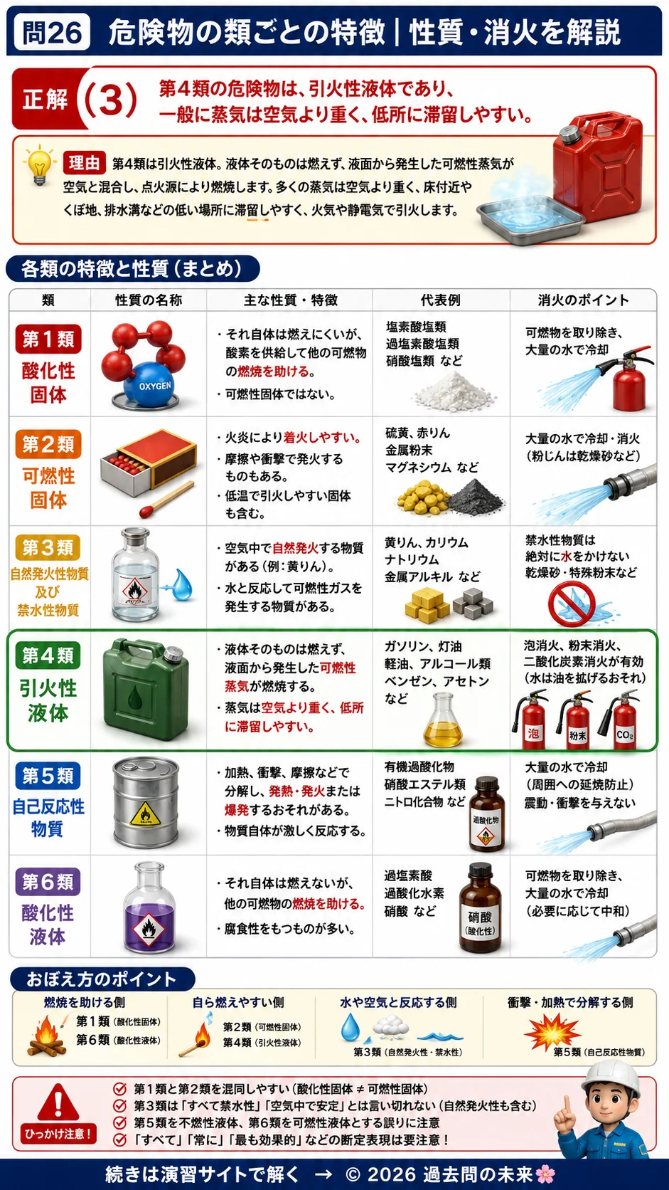 【危険物取扱者乙種４類予想問題６】｜問26｜危険物の類ごとの特徴｜性質・消火を解説する画像__otu4-06-seishitsu-q26