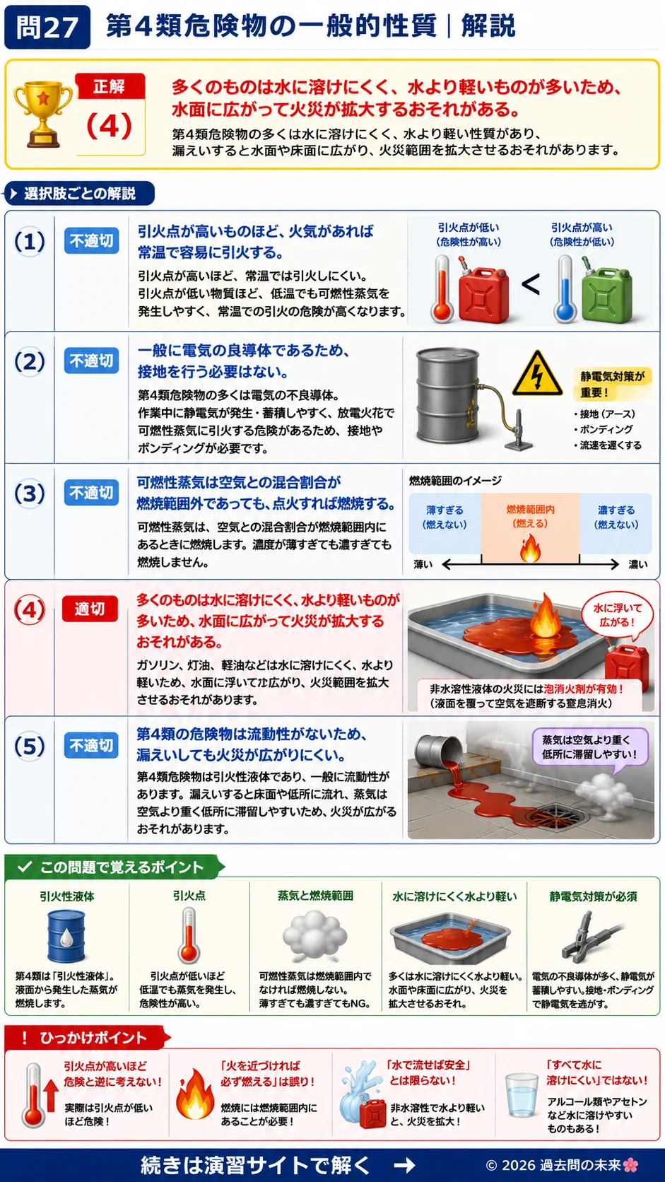 【危険物取扱者乙種４類予想問題６】｜問27｜第4類危険物の一般的性質｜性質・消火を解説する画像__otu4-06-seishitsu-q27