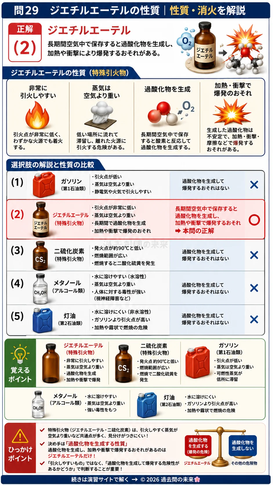 【危険物取扱者乙種４類予想問題６】｜問29｜ジエチルエーテルの性質｜性質・消火を解説する画像__otu4-06-seishitsu-q29