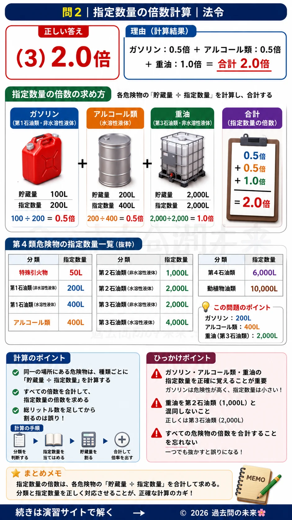 【危険物取扱者乙種４類予想問題６】｜問2｜指定数量の倍数計算｜法令を解説する画像__otu4-06-hourei-q2