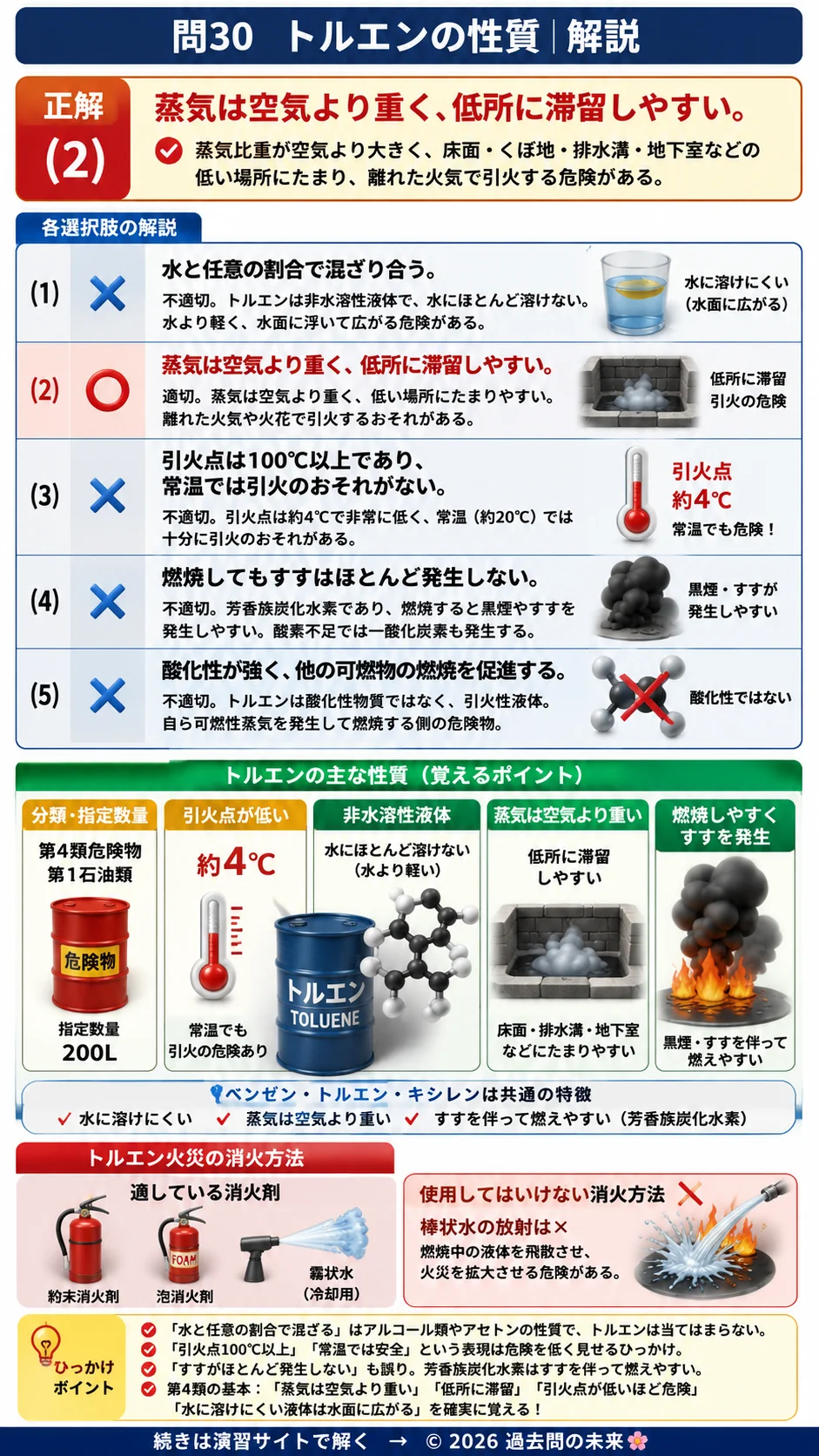【危険物取扱者乙種４類予想問題６】｜問30｜トルエンの性質｜性質・消火を解説する画像__otu4-06-seishitsu-q30