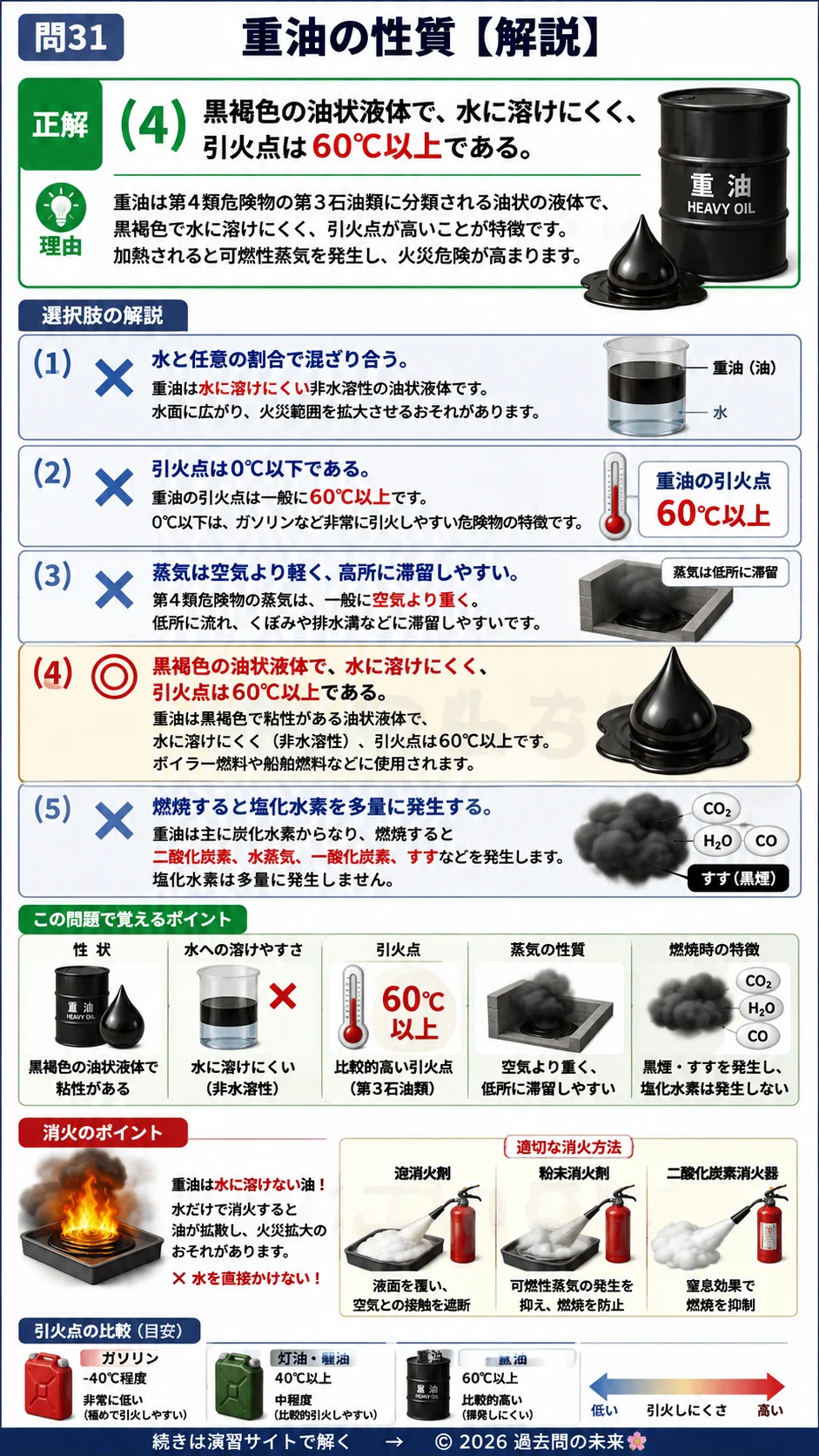 【危険物取扱者乙種４類予想問題６】｜問31｜重油の性質｜性質・消火を解説する画像__otu4-06-seishitsu-q31