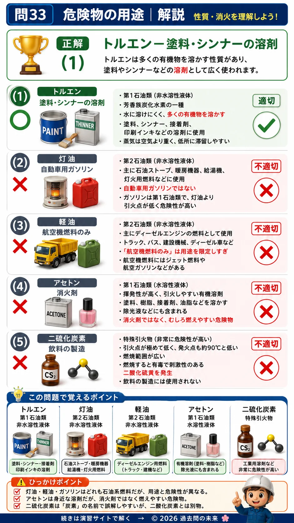【危険物取扱者乙種４類予想問題６】｜問33｜危険物の用途｜性質・消火を解説する画像__otu4-06-seishitsu-q33