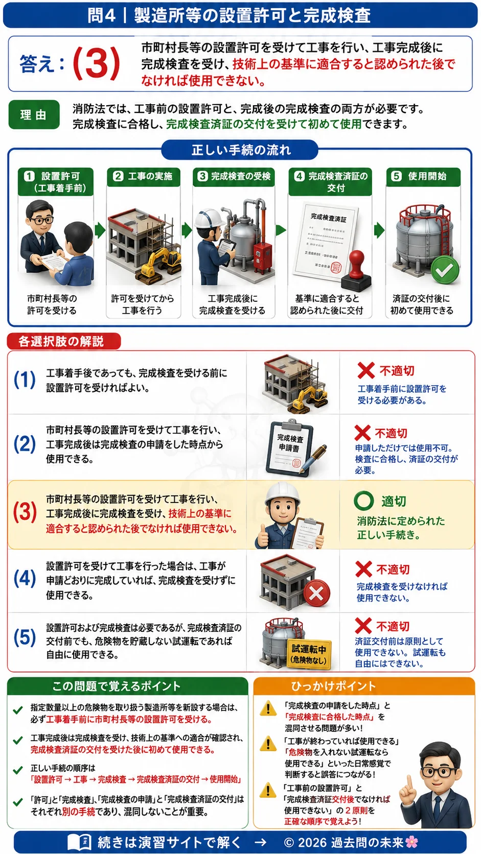 【危険物取扱者乙種４類予想問題６】｜問4｜製造所等の設置許可と完成検査 設置前の許可と、完成検査済証交付後の使用開始｜法令を解説する画像__otu4-06-hourei-q4